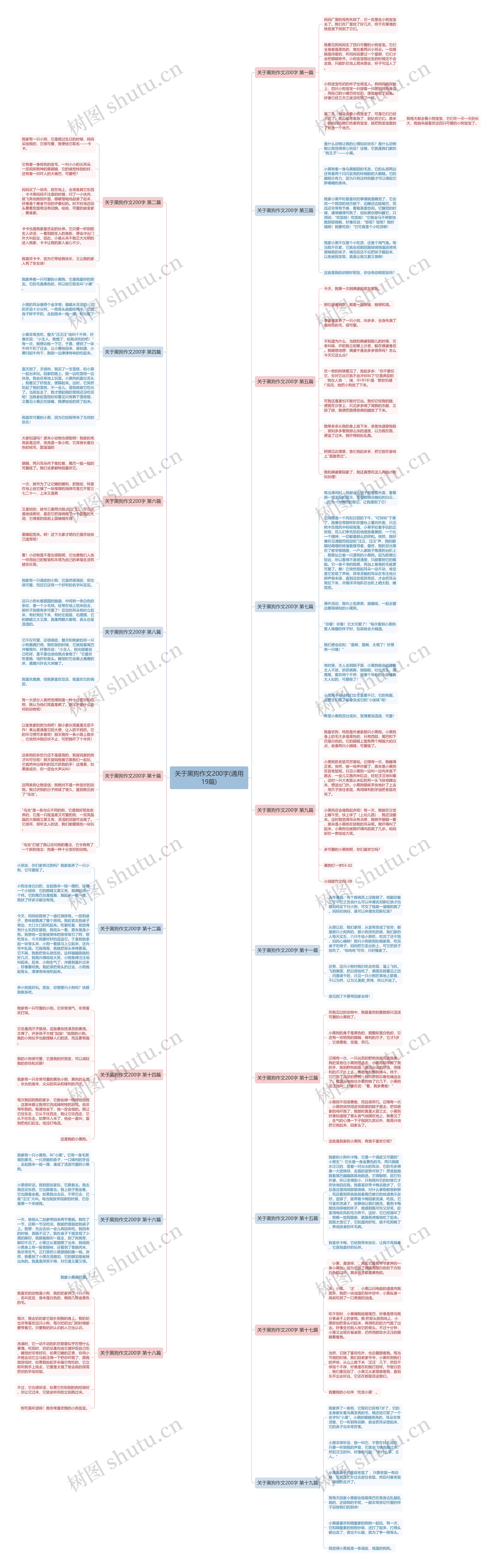 关于黑狗作文200字(通用19篇)思维导图
