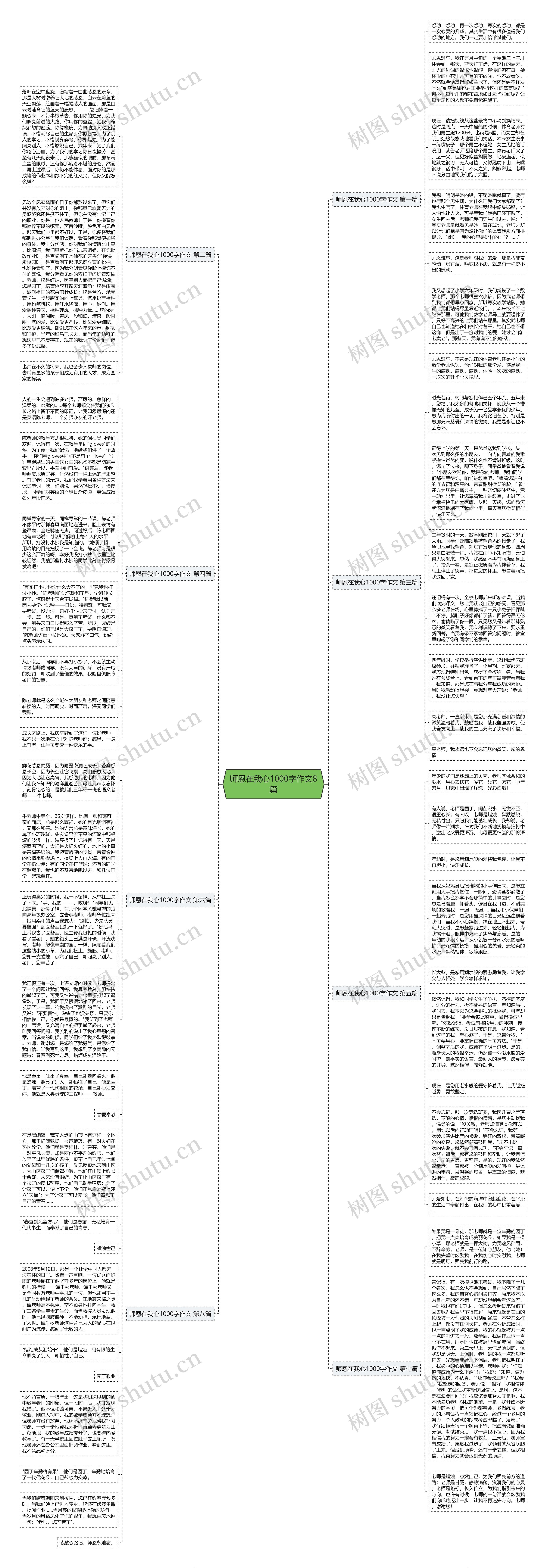 师恩在我心1000字作文8篇思维导图