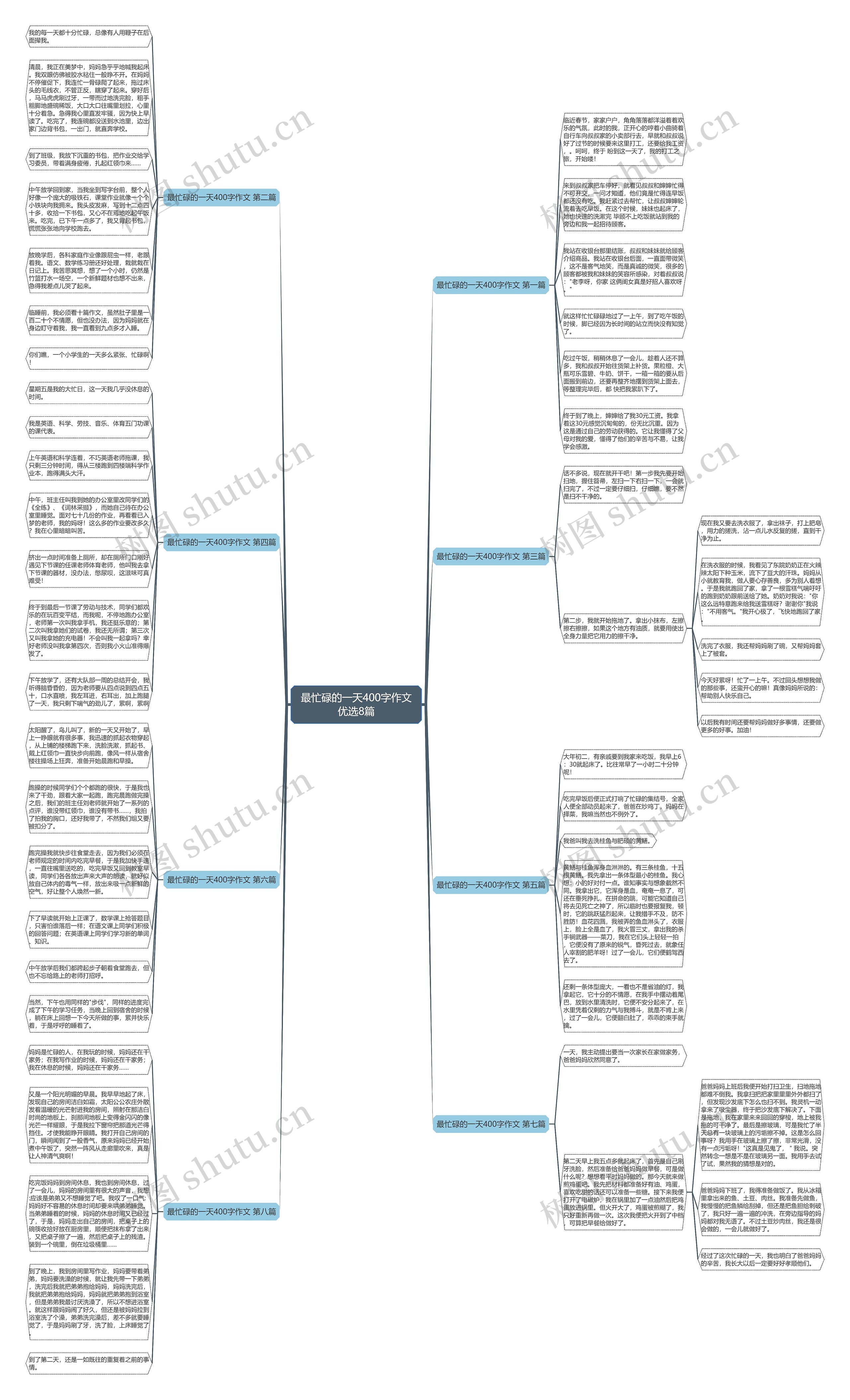 最忙碌的一天400字作文优选8篇思维导图