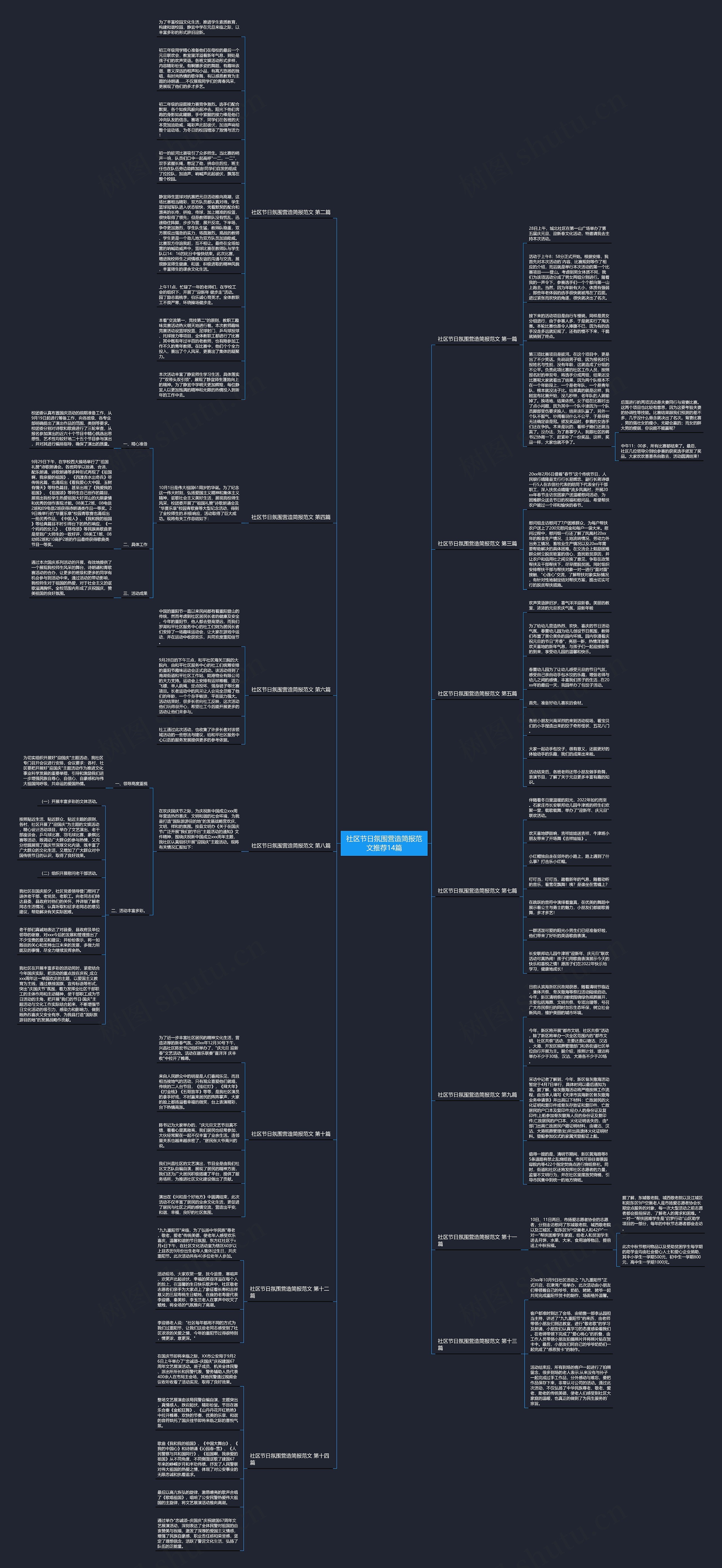 社区节日氛围营造简报范文推荐14篇思维导图