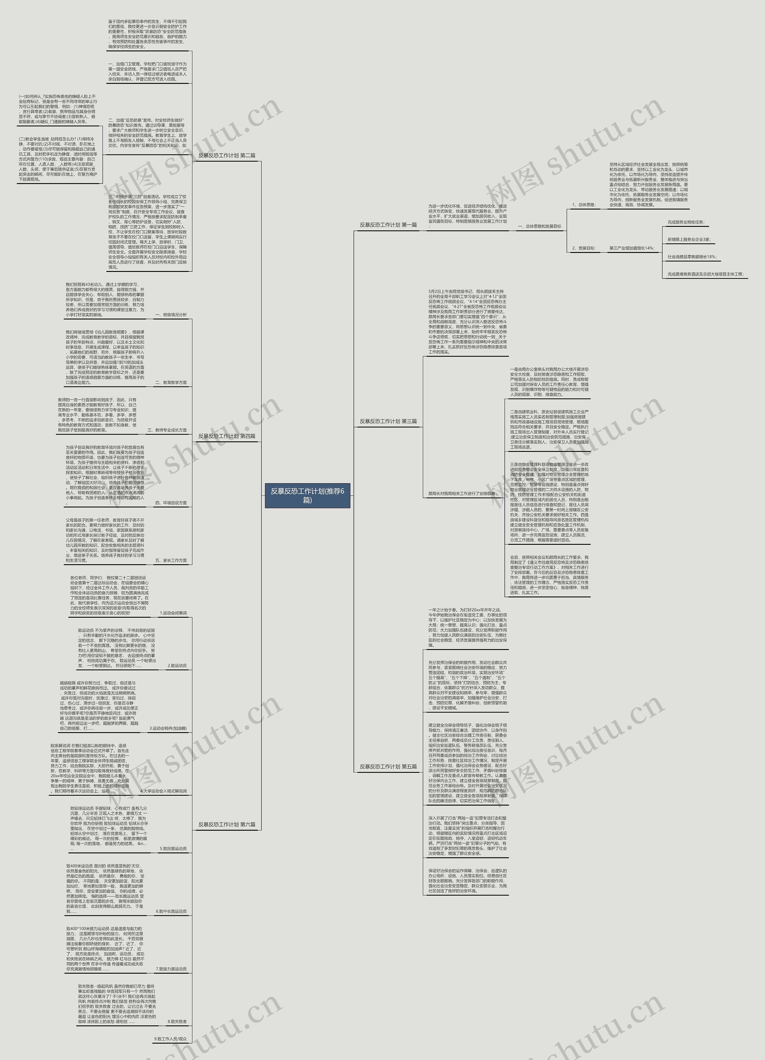 反暴反恐工作计划(推荐6篇)思维导图