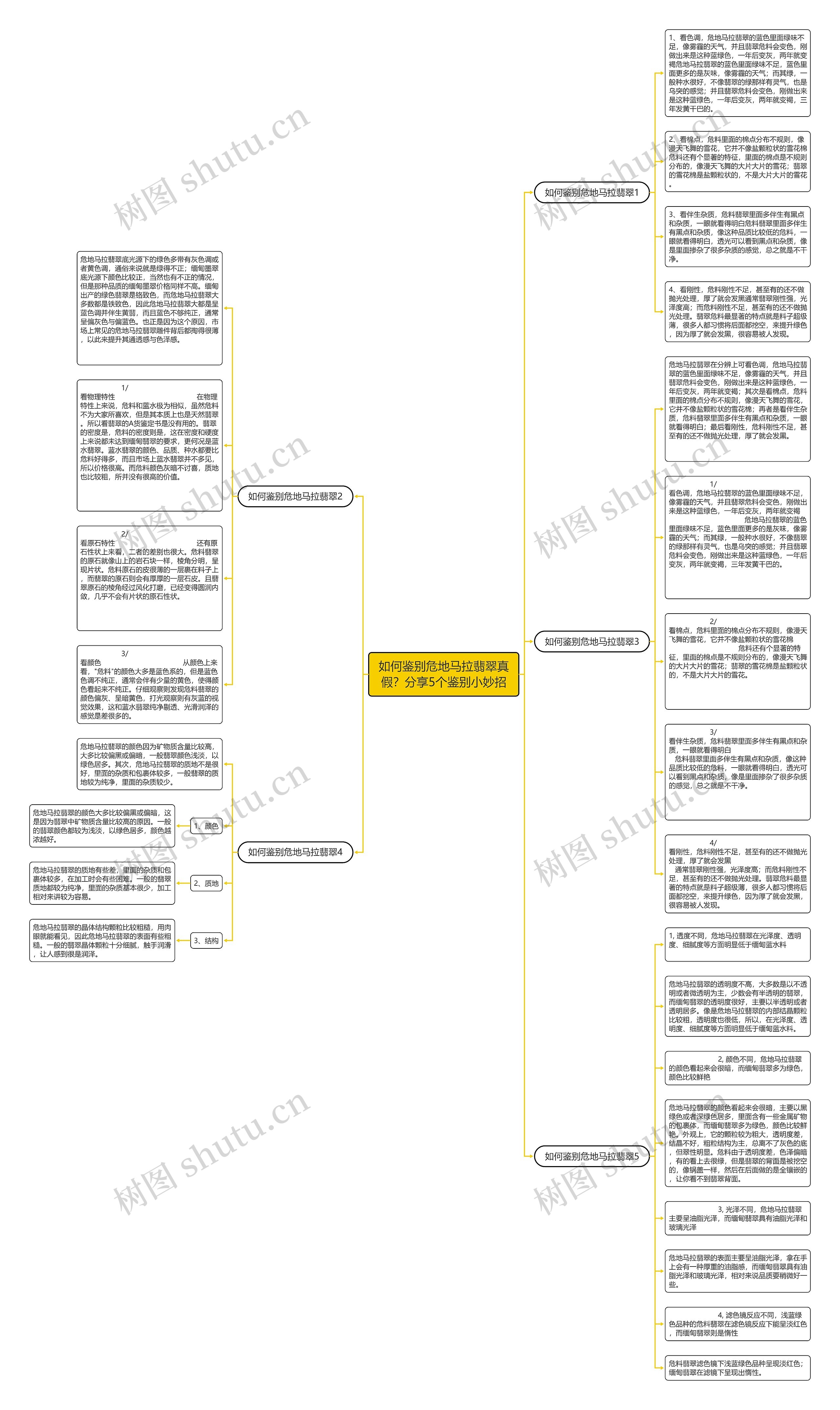 如何鉴别危地马拉翡翠真假?分享5个鉴别小妙招 如何鉴别危地马拉翡翠真假?分享5个鉴别小妙招