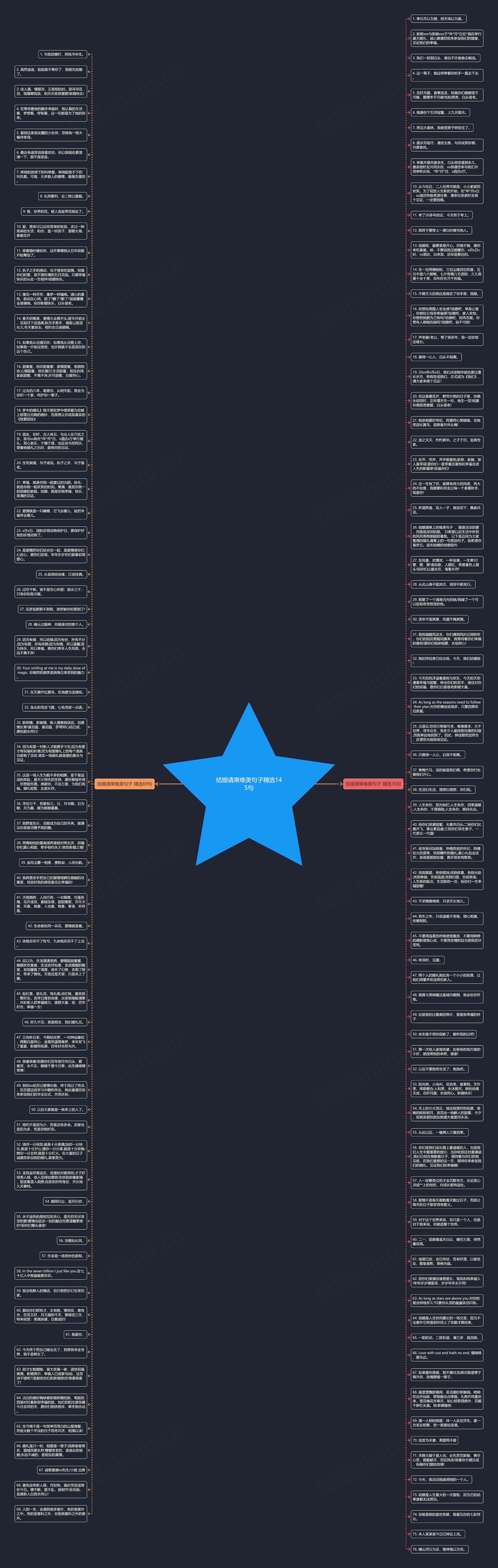 结婚请柬唯美句子精选145句思维导图