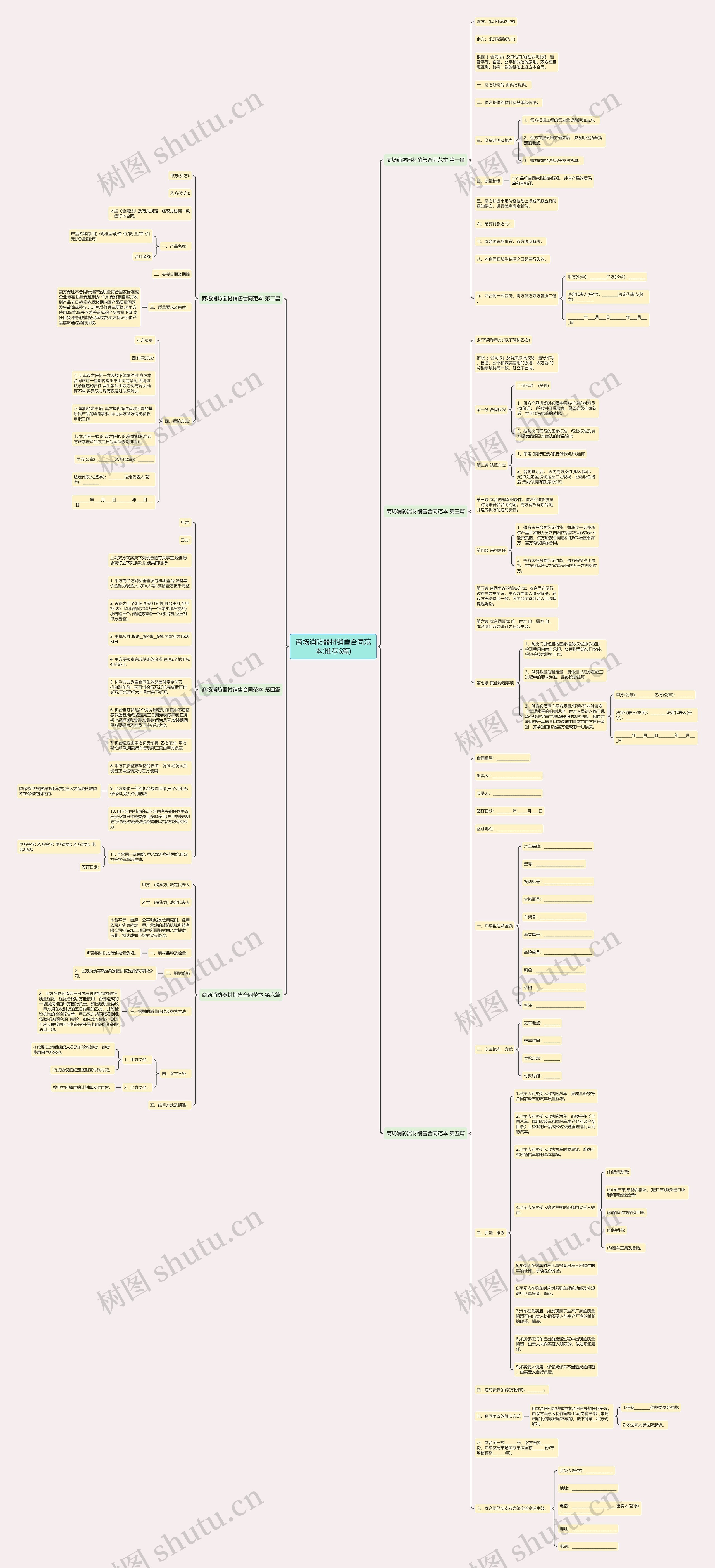 商场消防器材销售合同范本(推荐6篇)思维导图