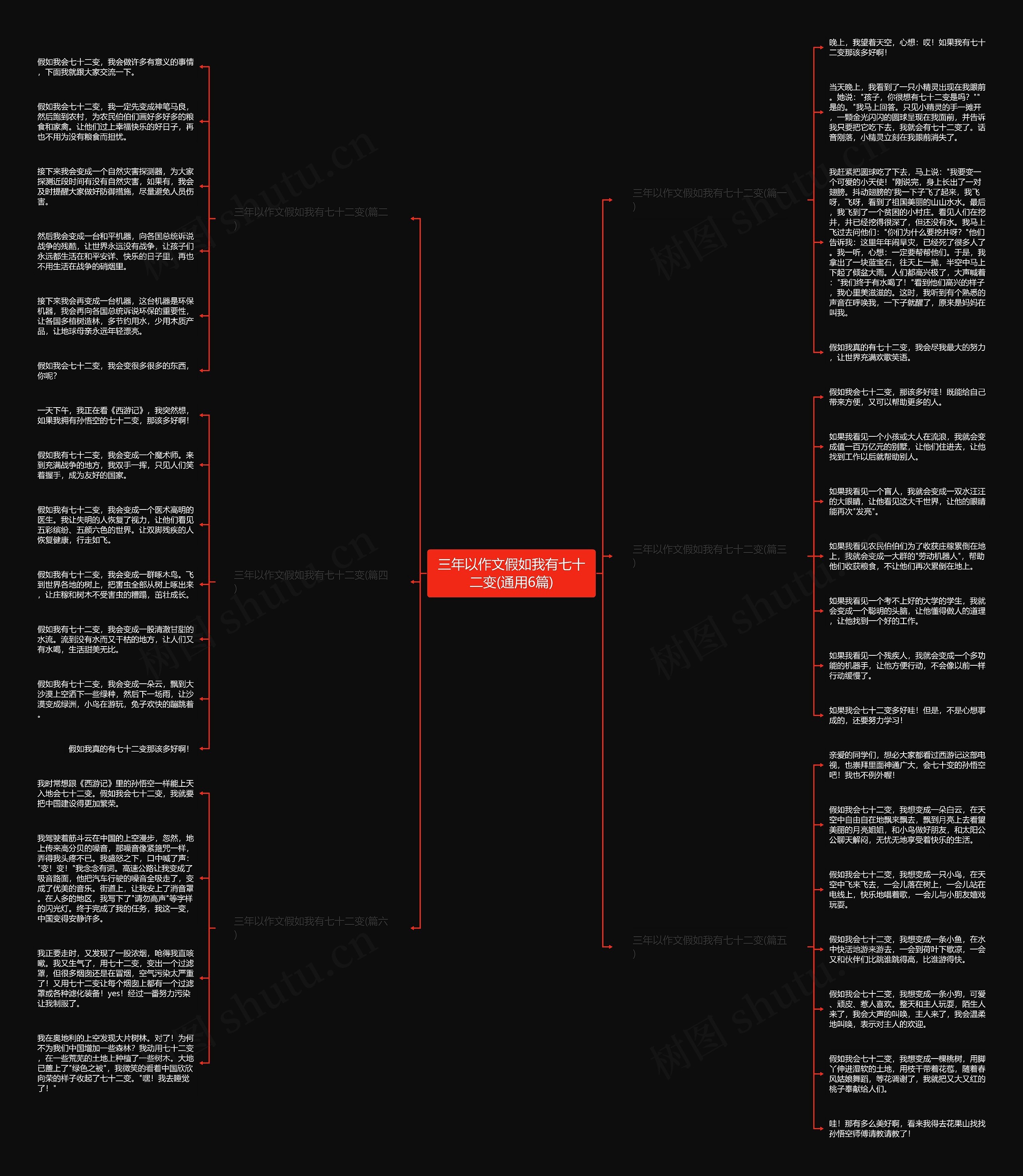 三年以作文假如我有七十二变(通用6篇)思维导图