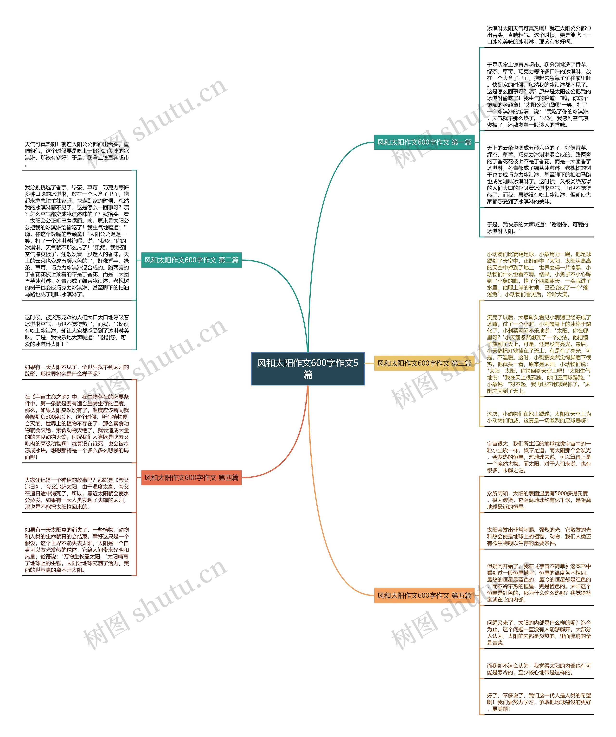 风和太阳作文600字作文5篇思维导图