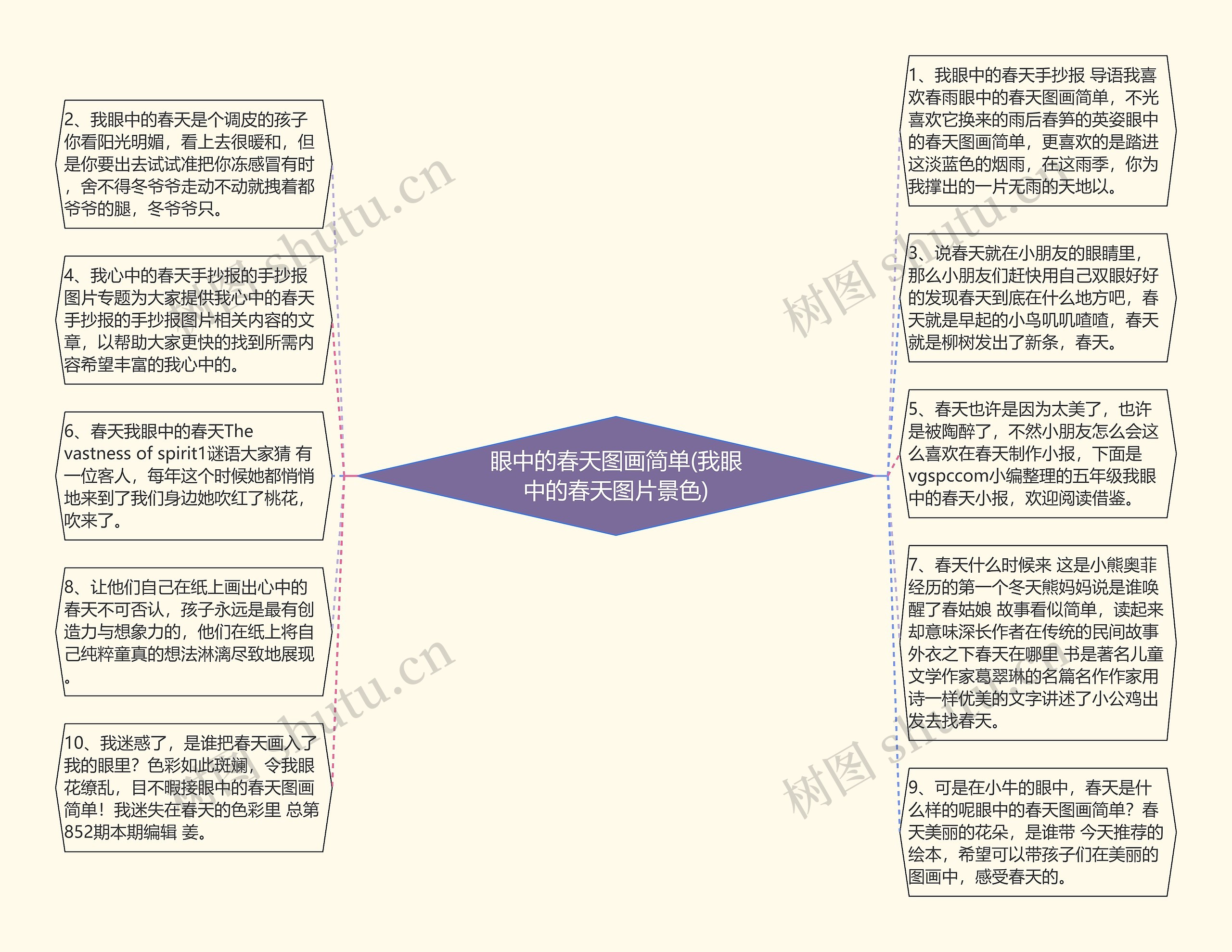 眼中的春天图画简单(我眼中的春天图片景色)思维导图