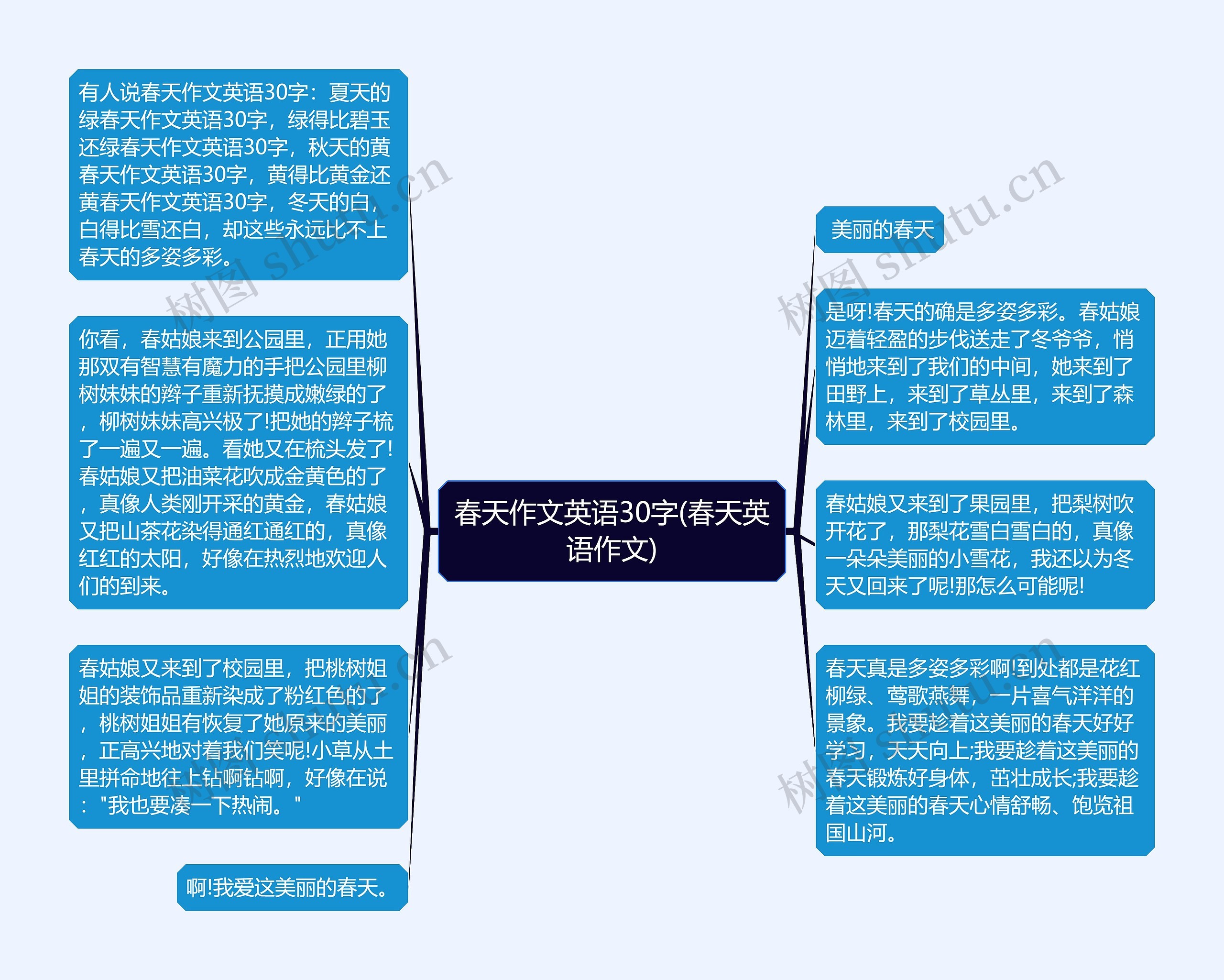春天作文英语30字(春天英语作文)思维导图