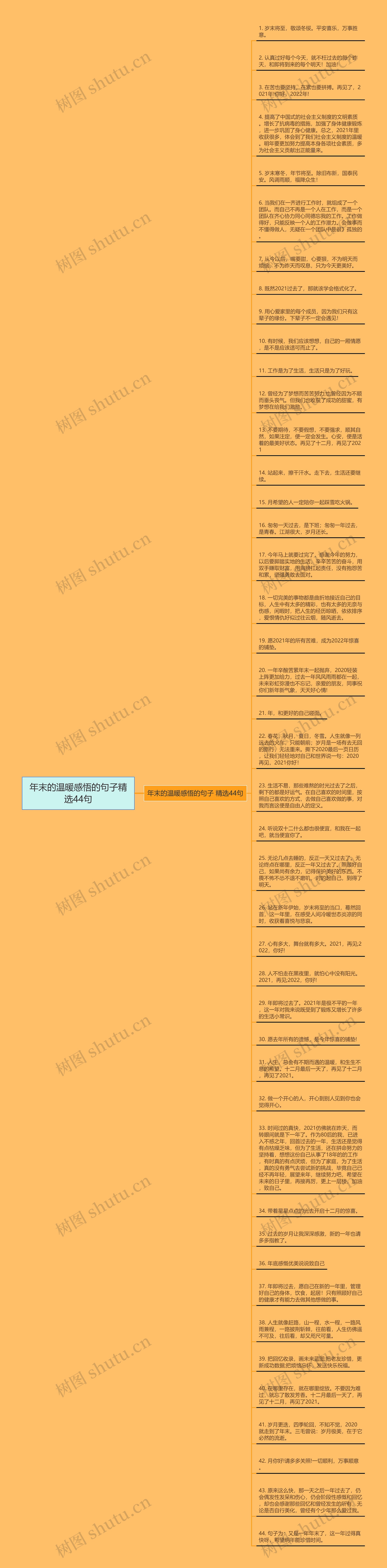 年末的温暖感悟的句子精选44句思维导图