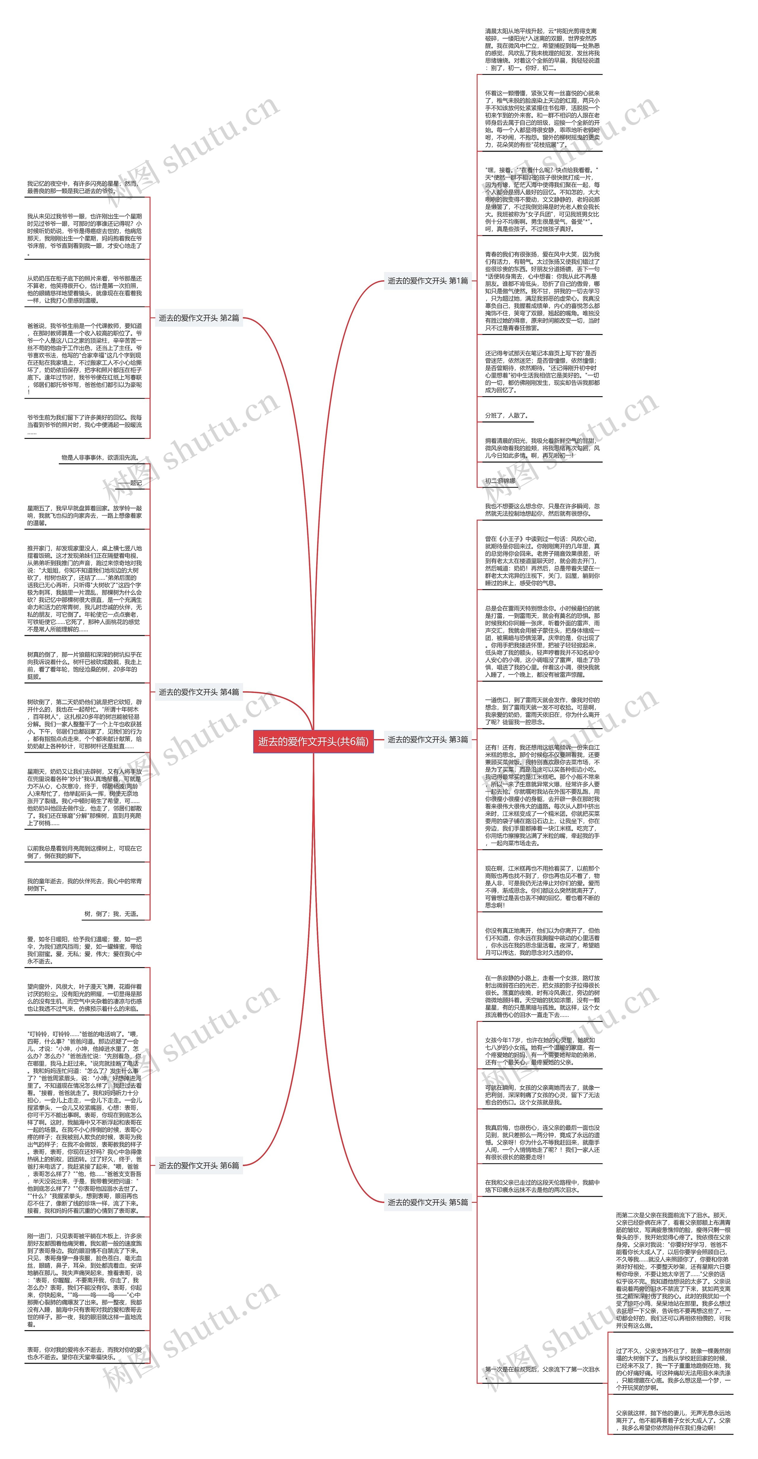 逝去的爱作文开头(共6篇)思维导图