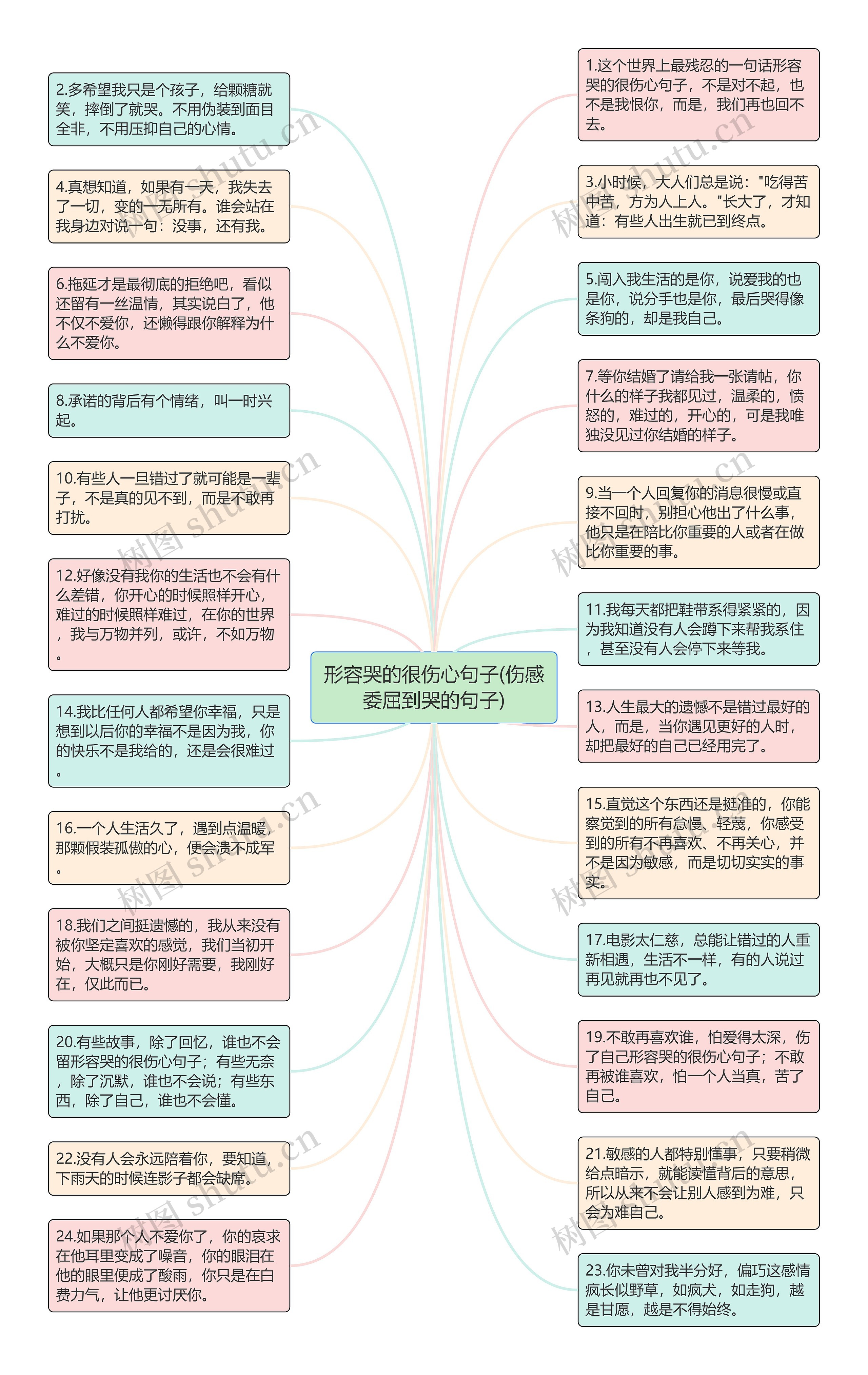 形容哭的很伤心句子(伤感委屈到哭的句子)思维导图