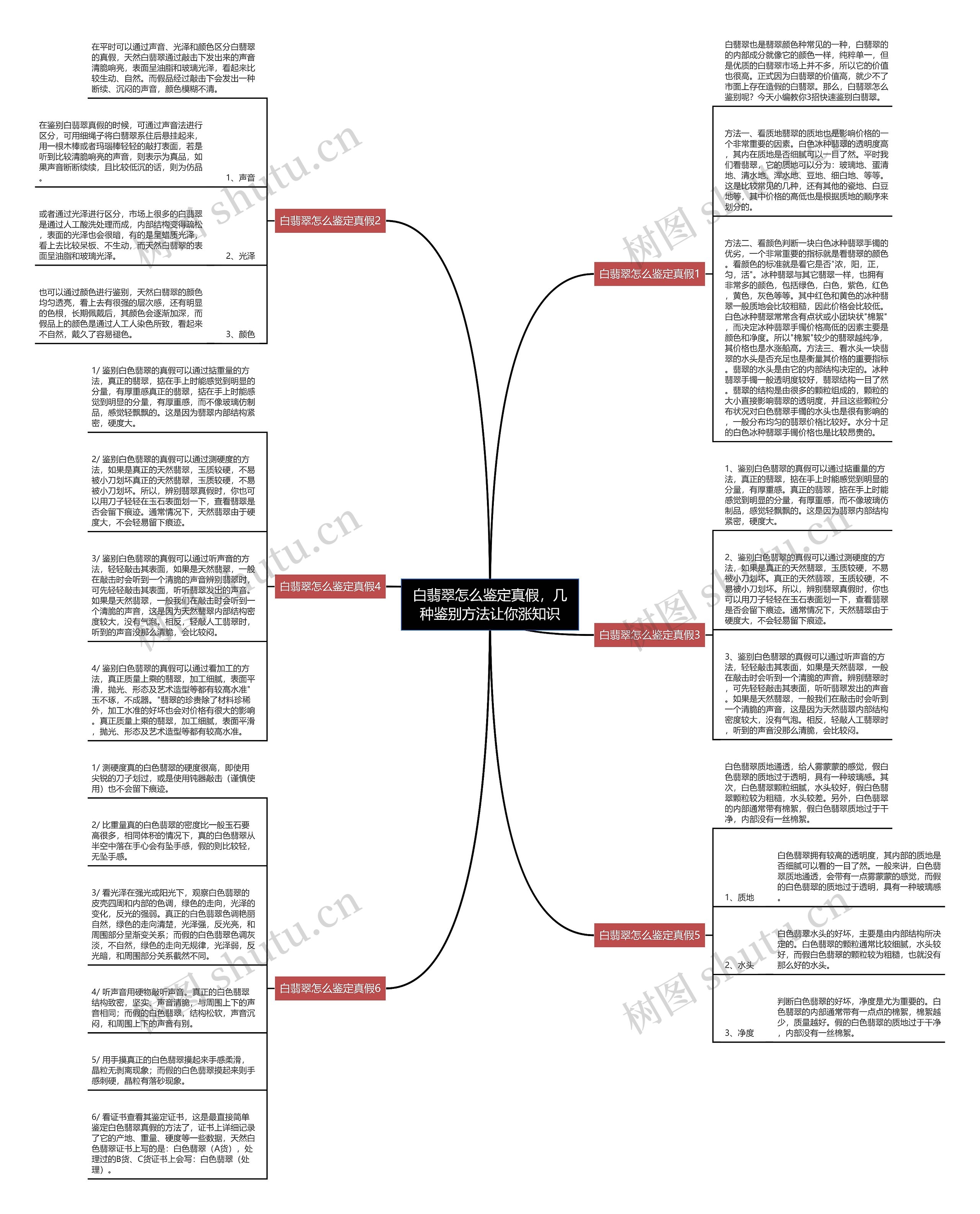 白翡翠怎么鉴定真假，几种鉴别方法让你涨知识思维导图