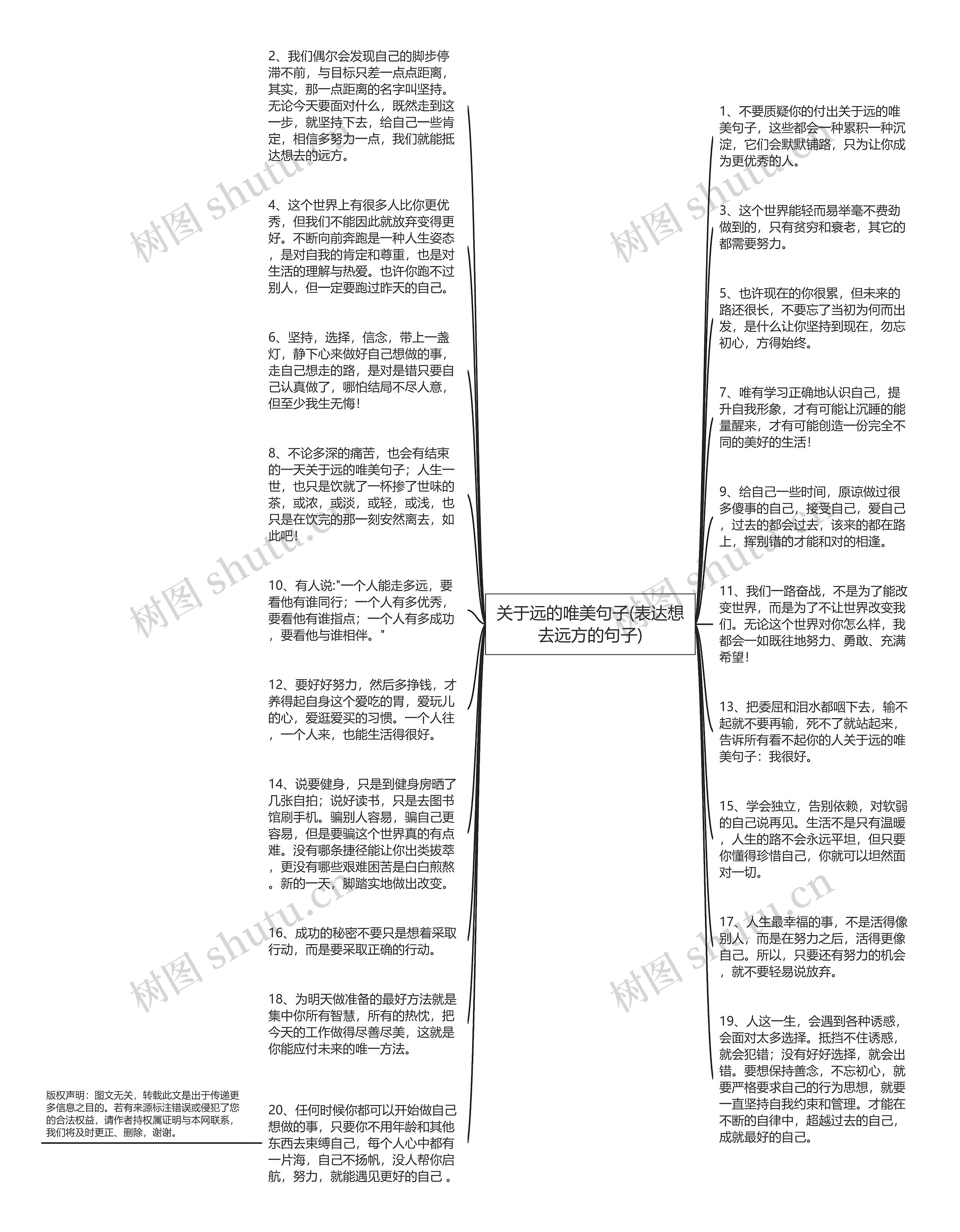 关于远的唯美句子(表达想去远方的句子)思维导图