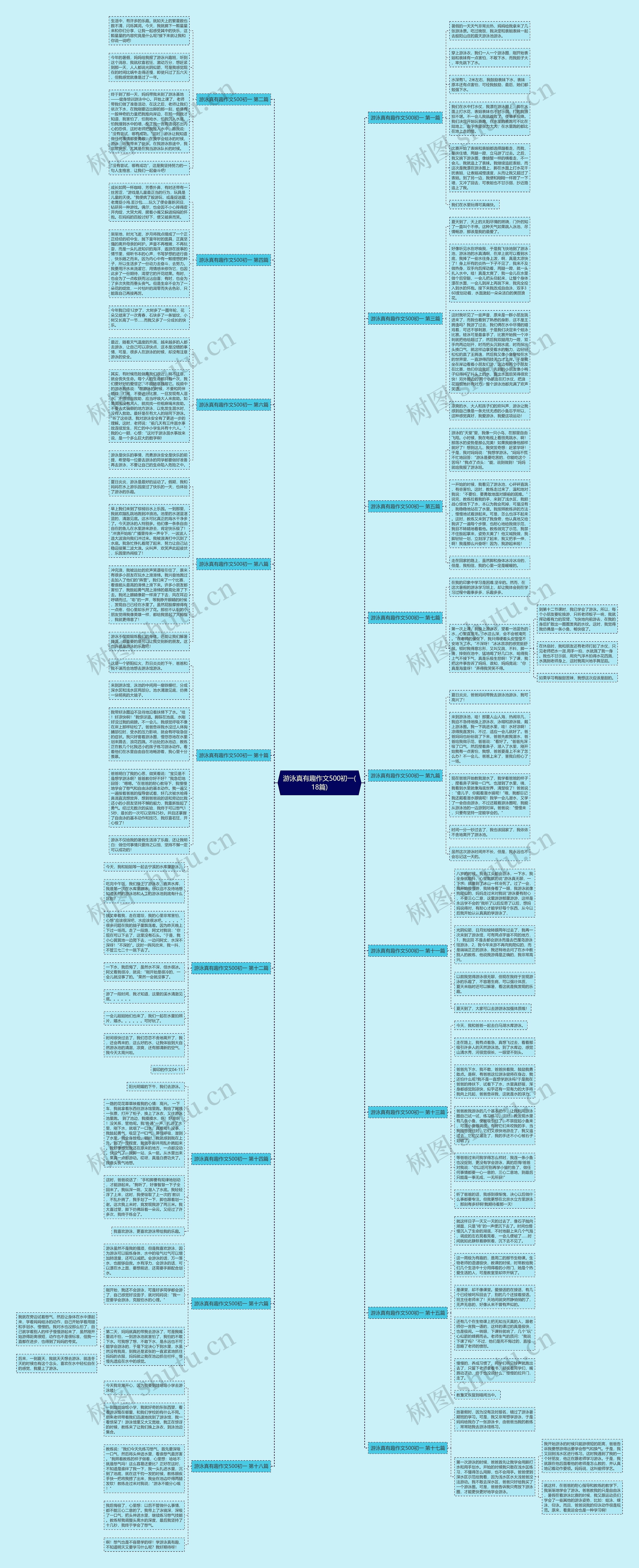 游泳真有趣作文500初一(18篇)思维导图
