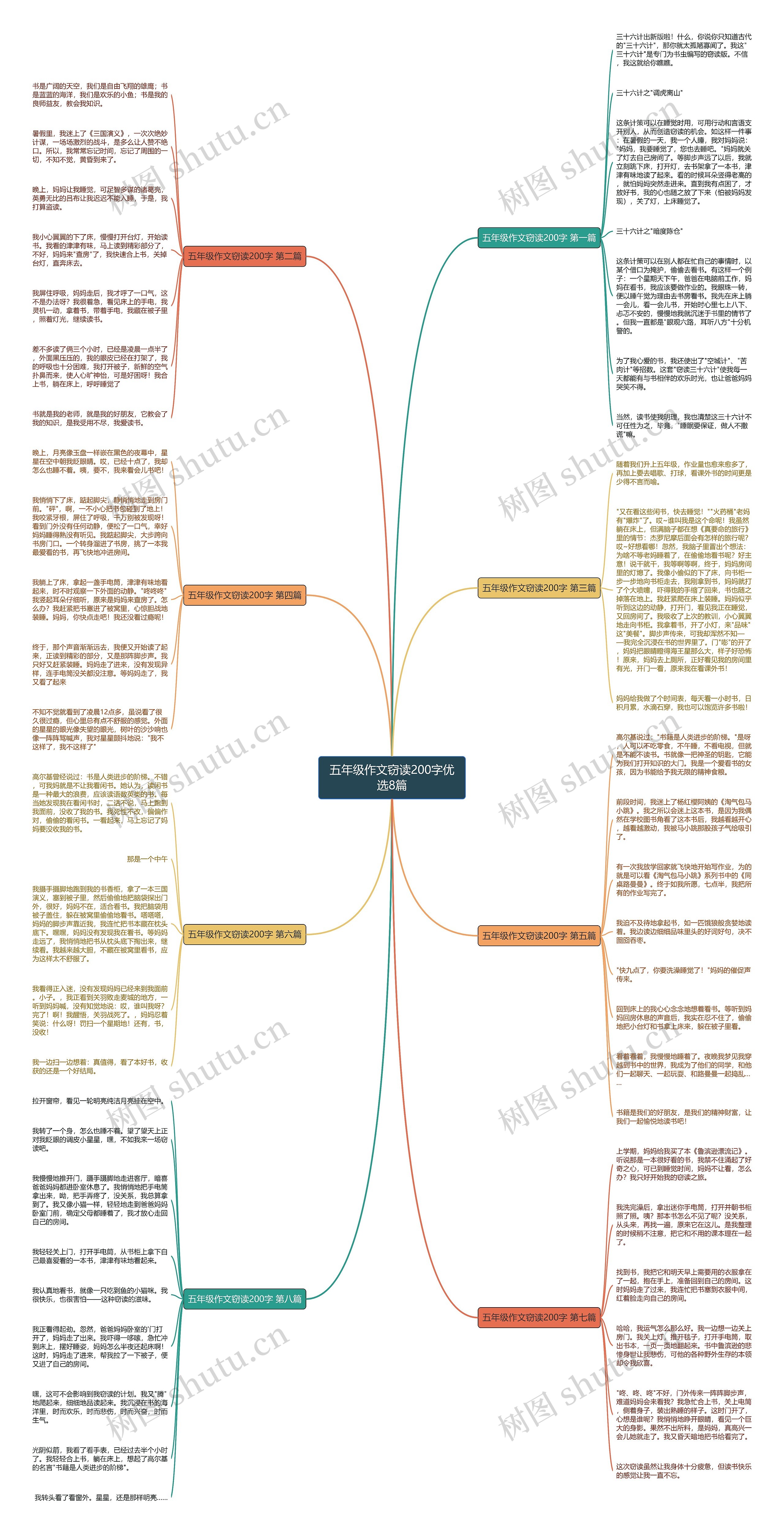 五年级作文窃读200字优选8篇思维导图