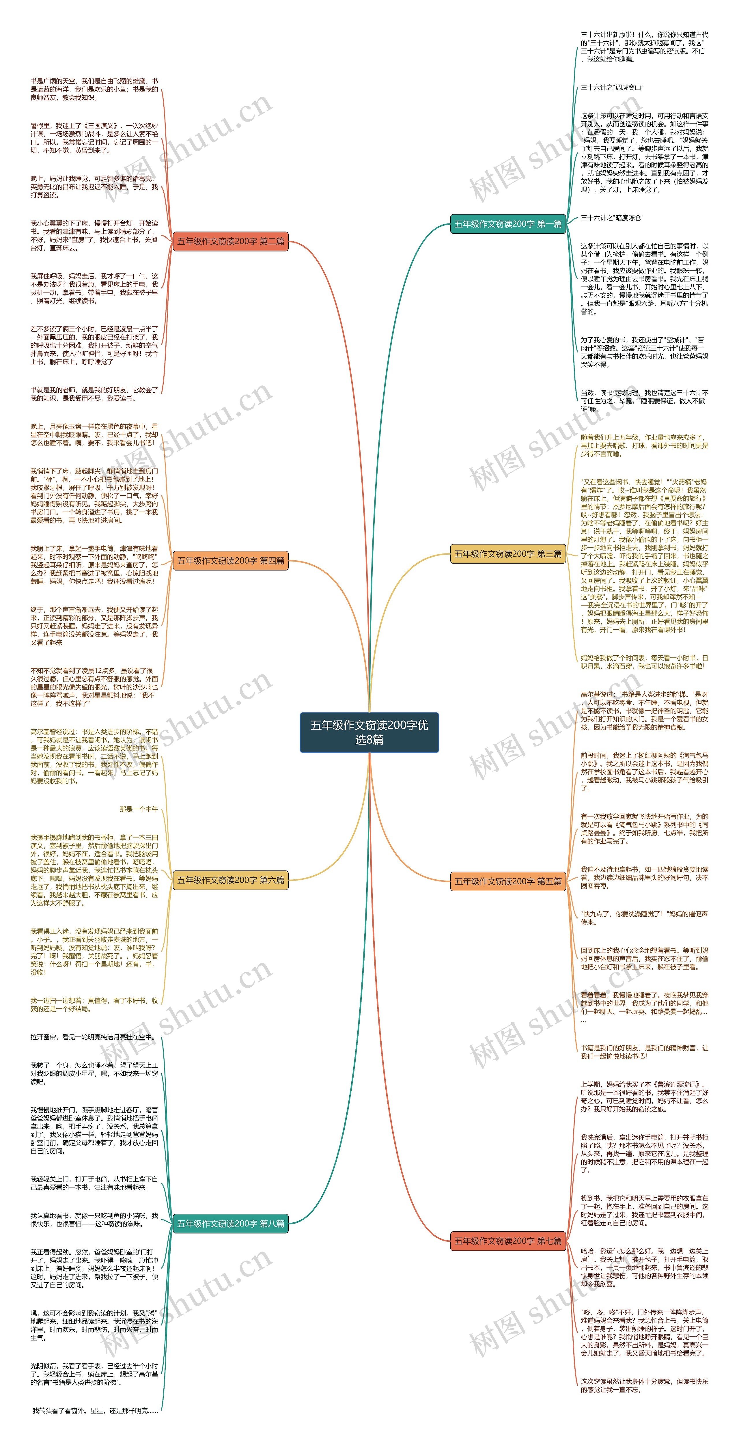 五年级作文窃读200字优选8篇 五年级作文窃读200字优选8篇