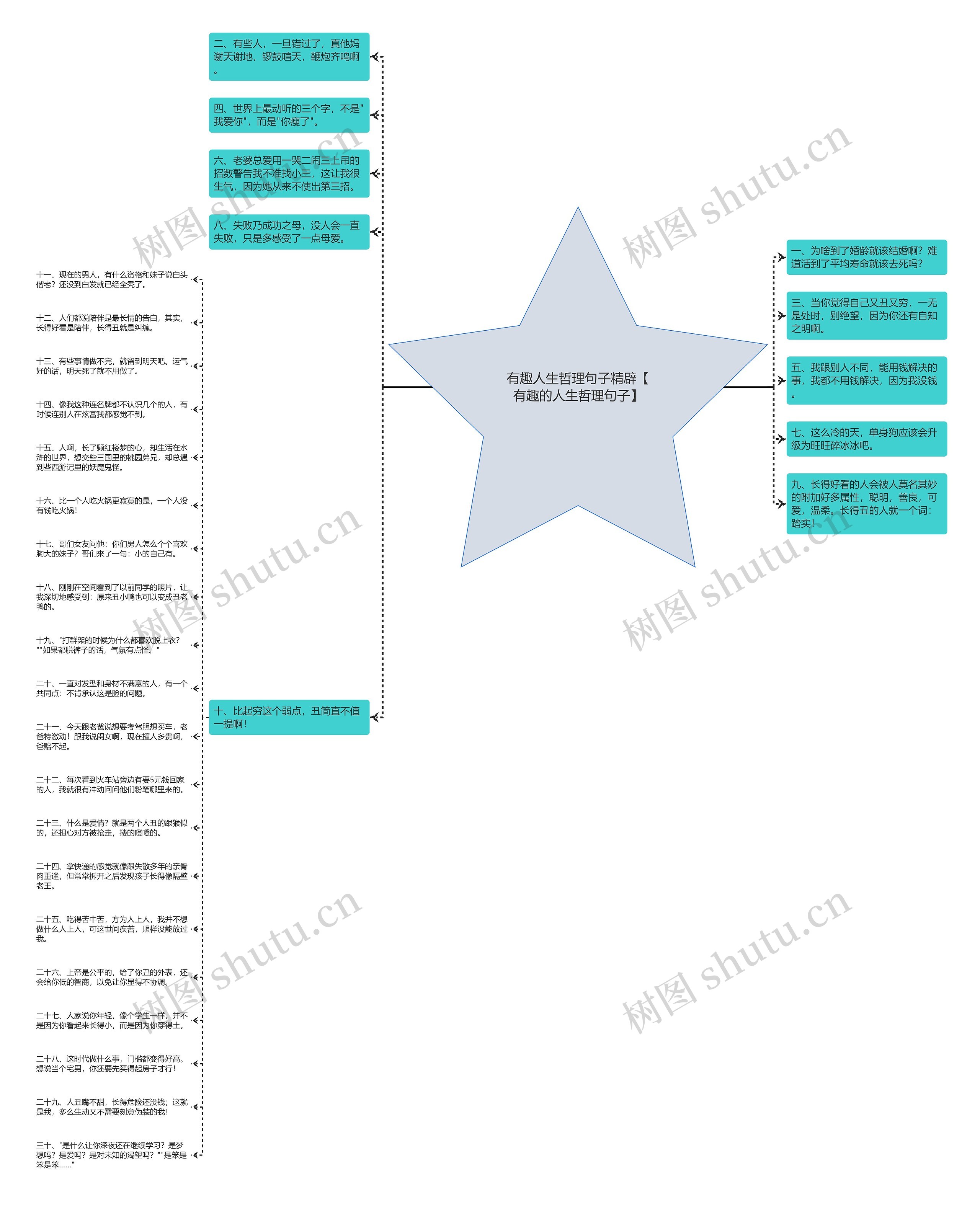 有趣人生哲理句子精辟【有趣的人生哲理句子】思维导图