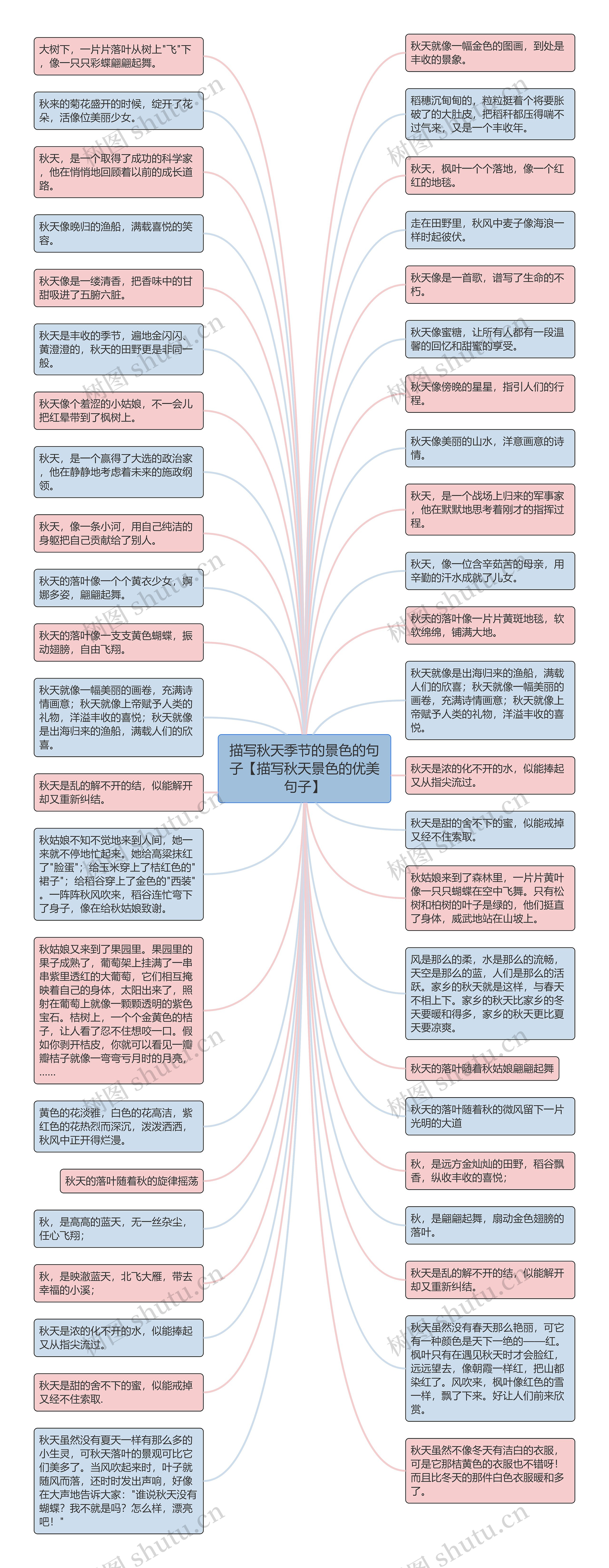 描写秋天季节的景色的句子【描写秋天景色的优美句子】