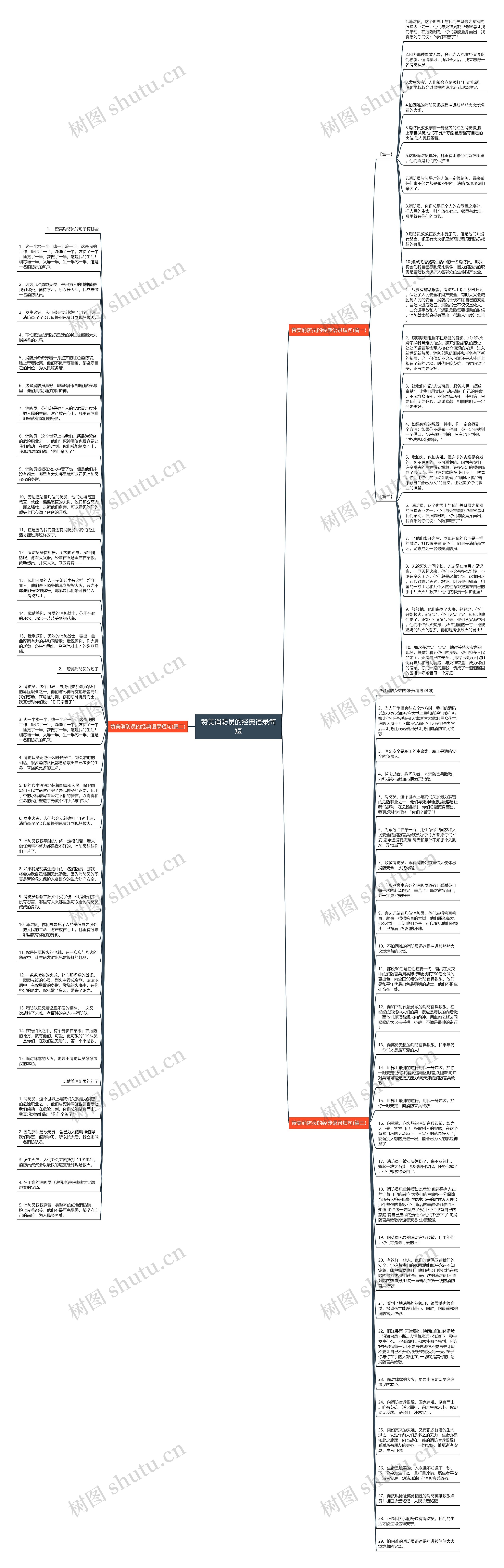 赞美消防员的经典语录简短思维导图