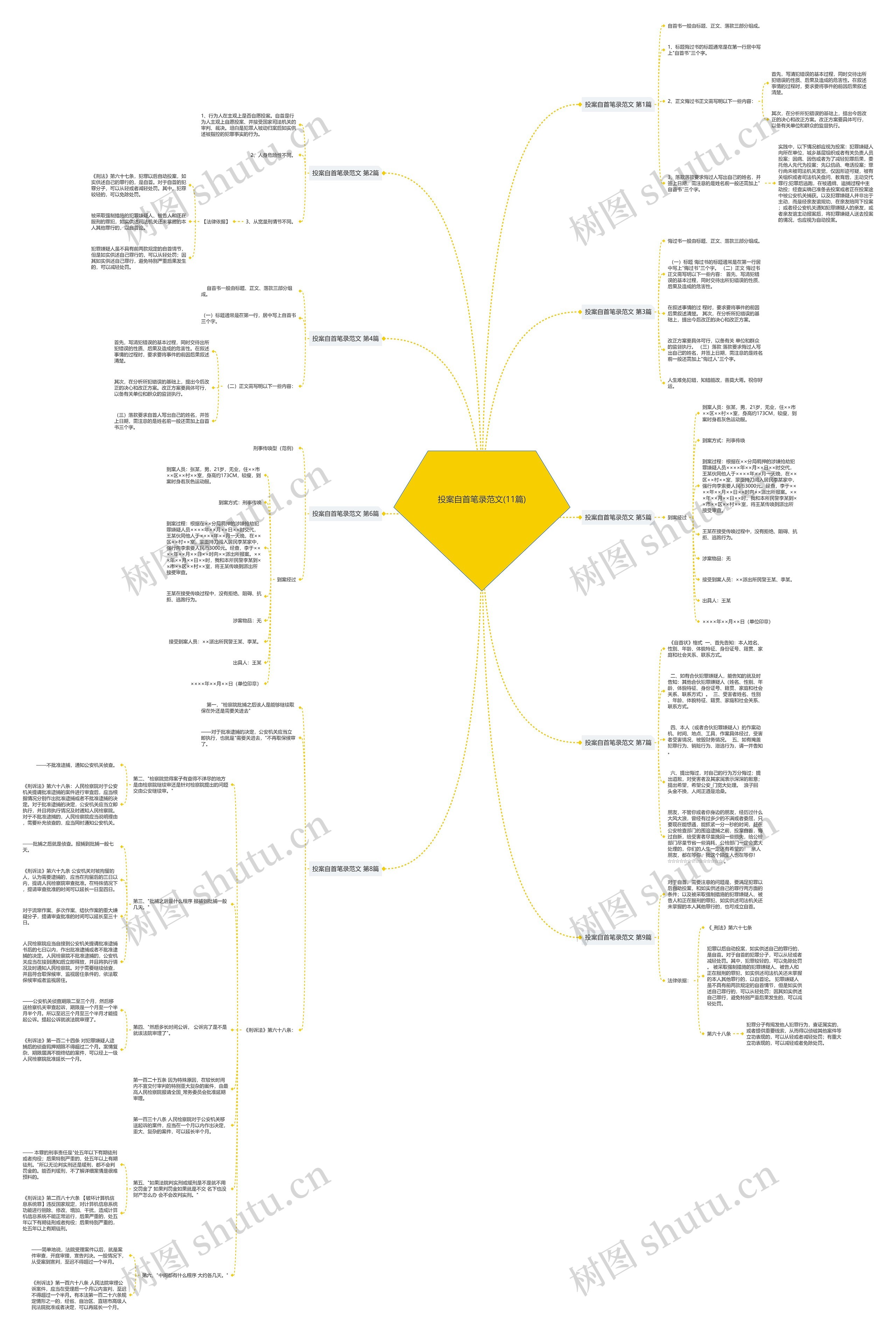 投案自首笔录范文(11篇) 投案自首笔录范文(11篇)