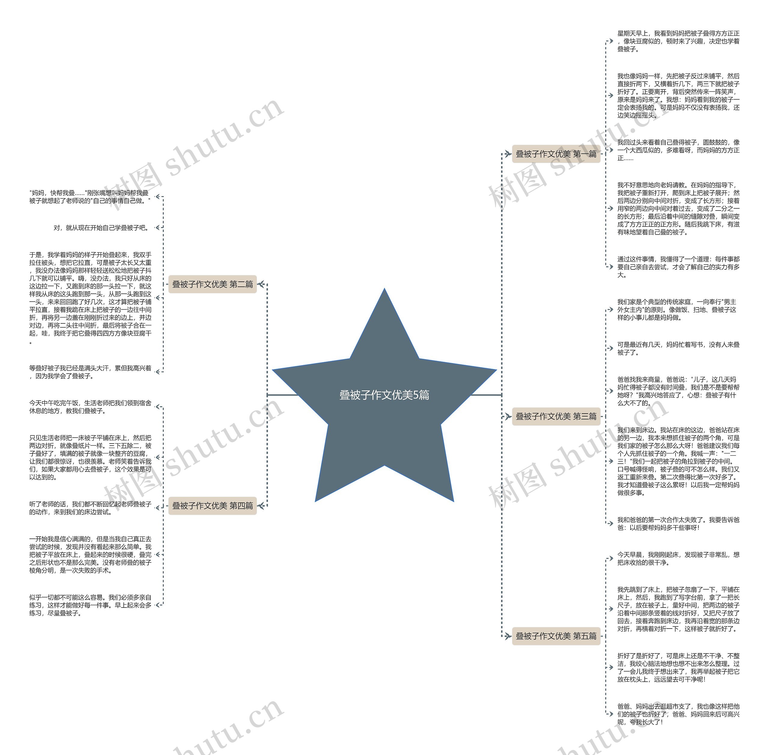 叠被子作文优美5篇思维导图