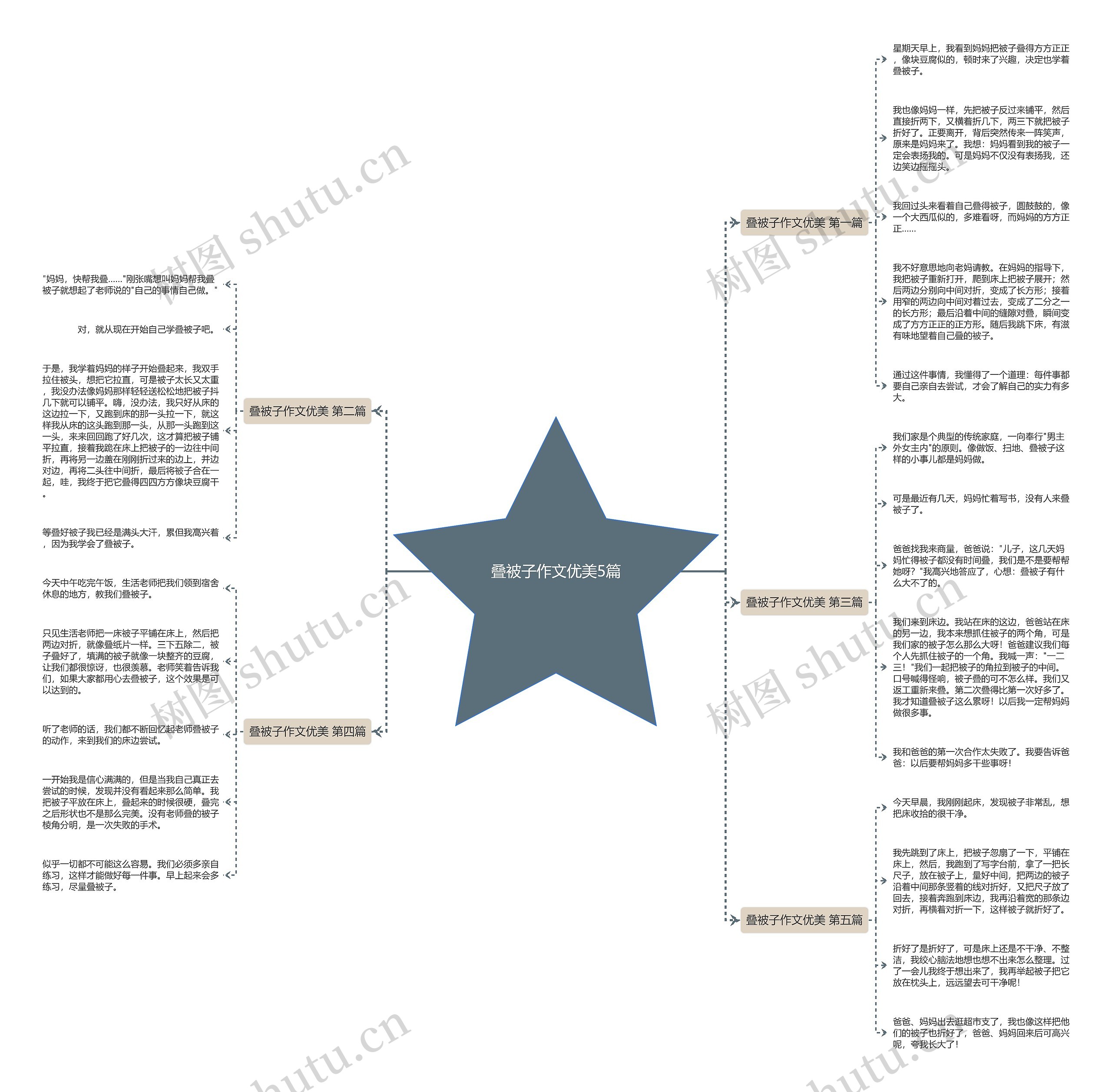 叠被子作文优美5篇 叠被子作文优美5篇