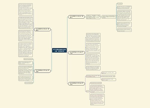 2021年高考英语作文范文全国一卷(精选5篇) 2021年高考英语作文范文全国一卷(精选5篇)
