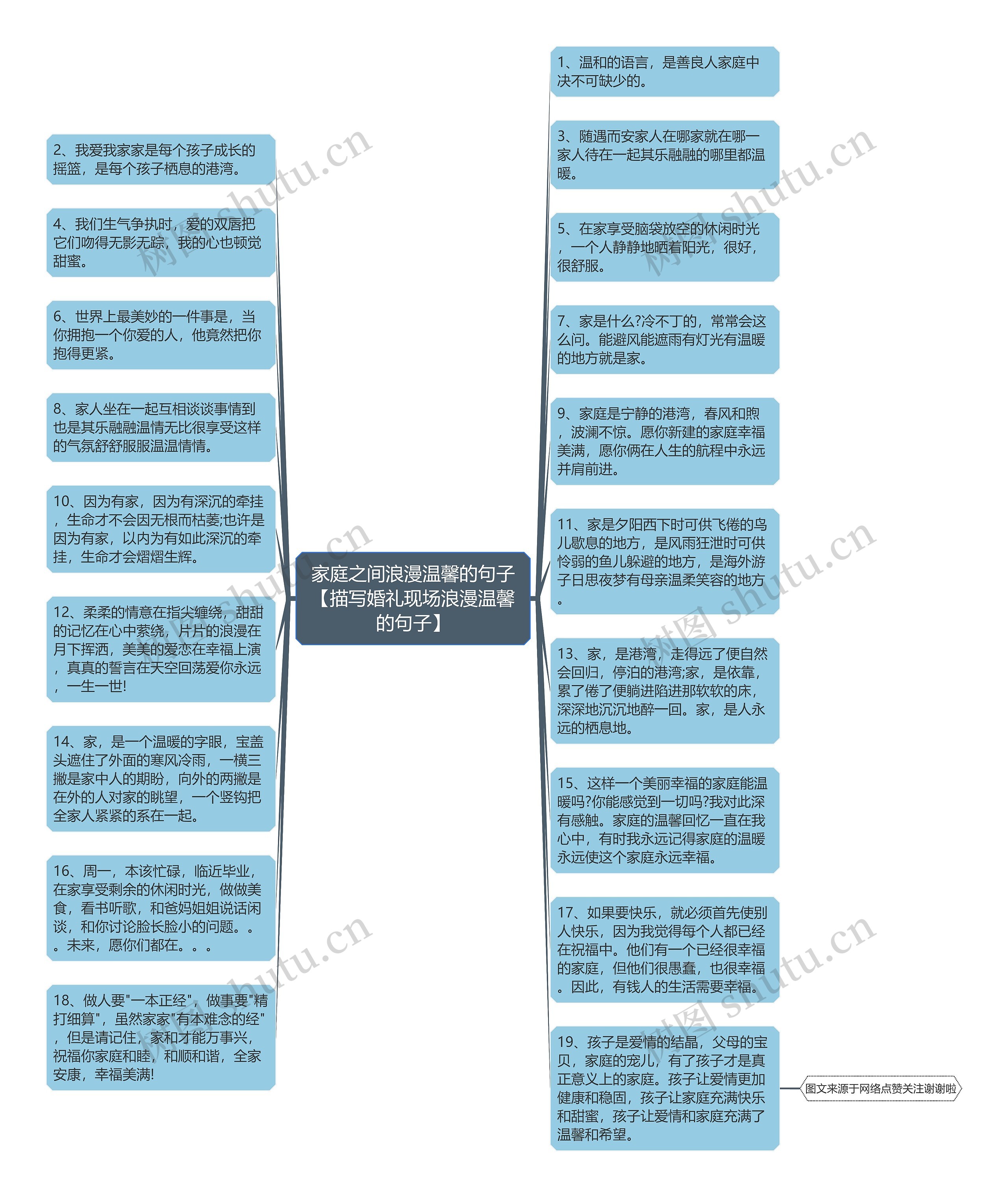 家庭之间浪漫温馨的句子【描写婚礼现场浪漫温馨的句子】思维导图