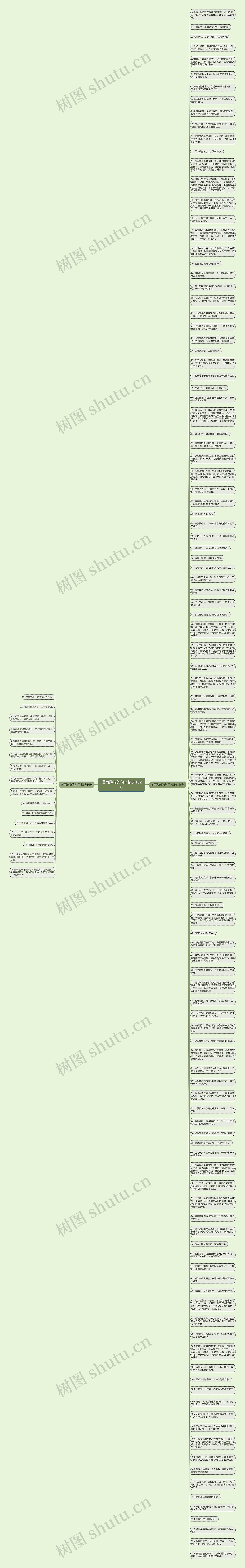 描写游船的句子精选132句思维导图高清图 描写游船的句子精选132句思维导图