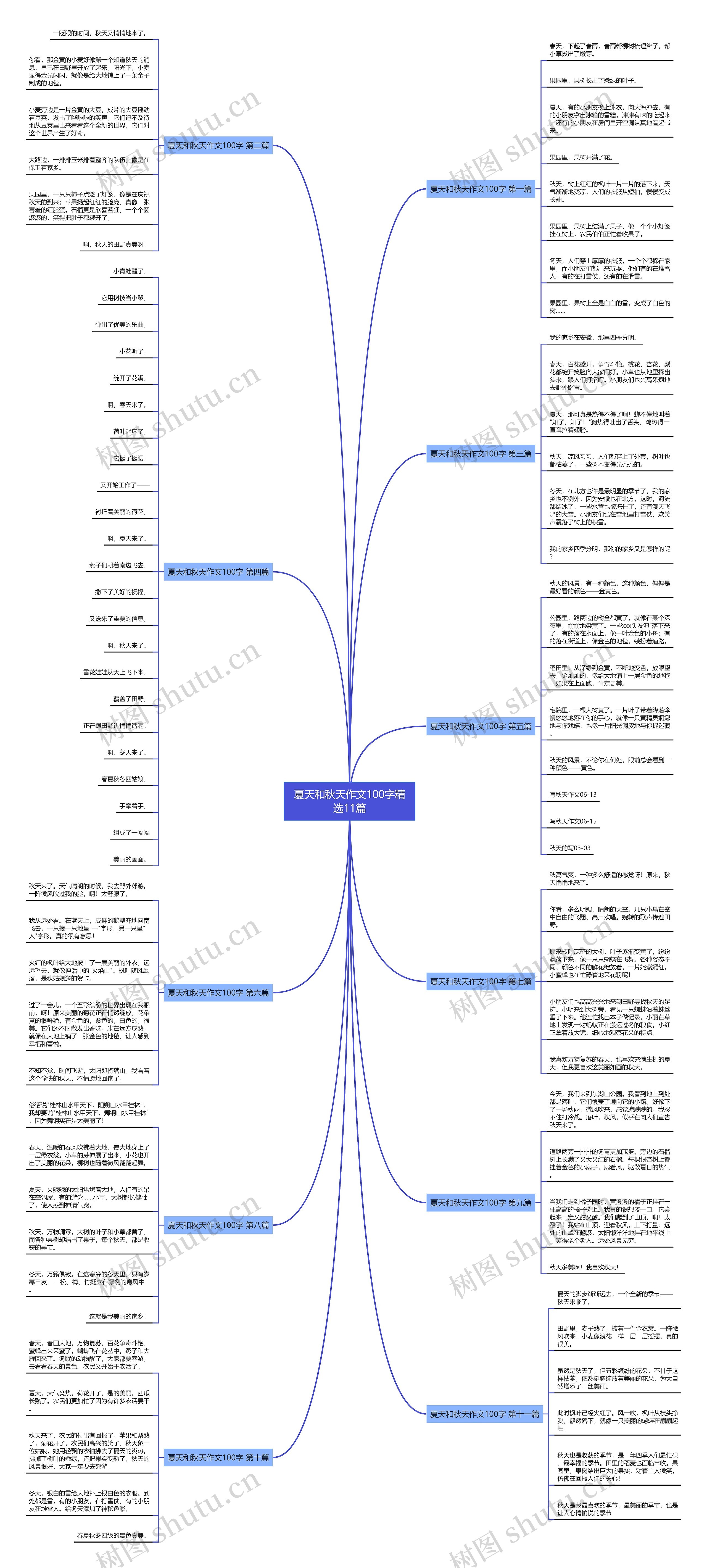 夏天和秋天作文100字精选11篇思维导图