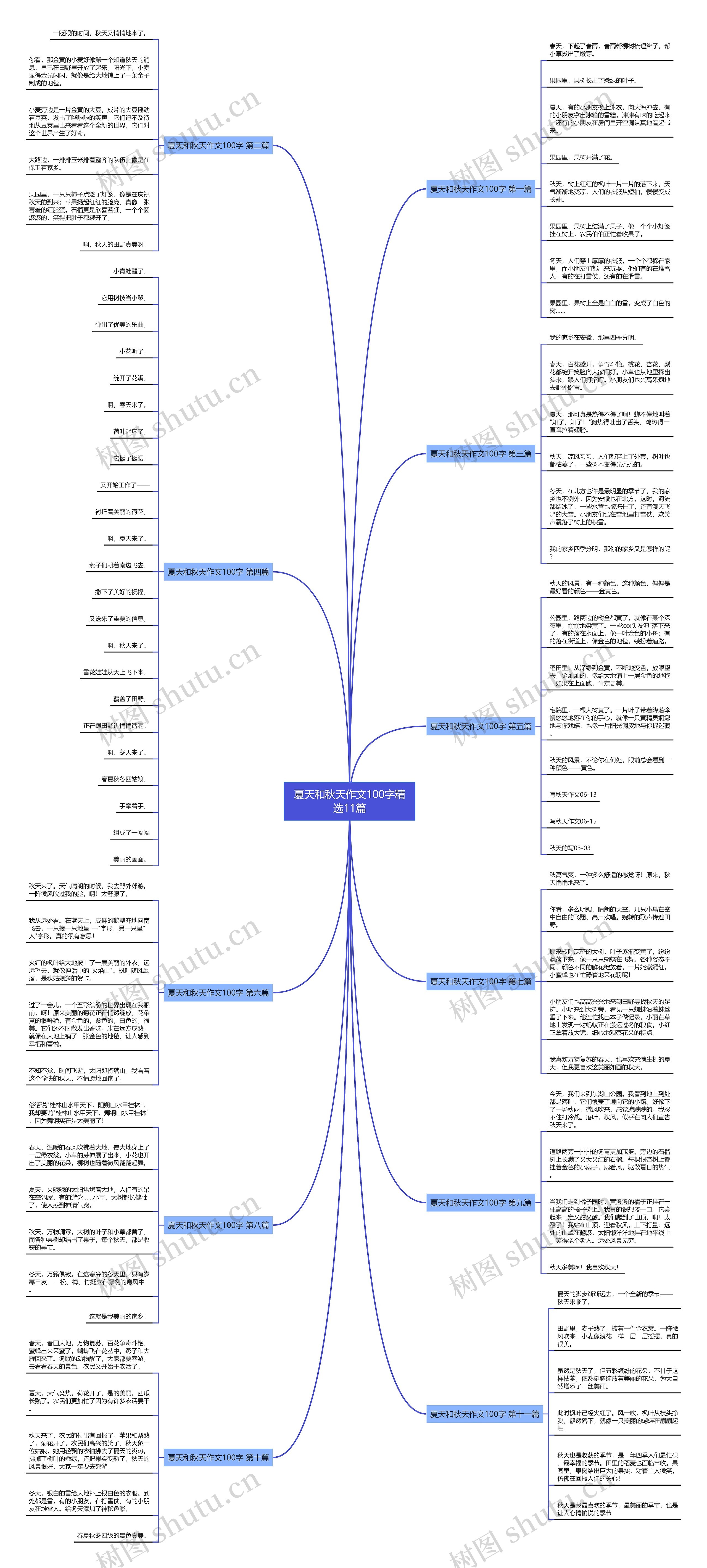 夏天和秋天作文100字精选11篇 夏天和秋天作文100字精选11篇