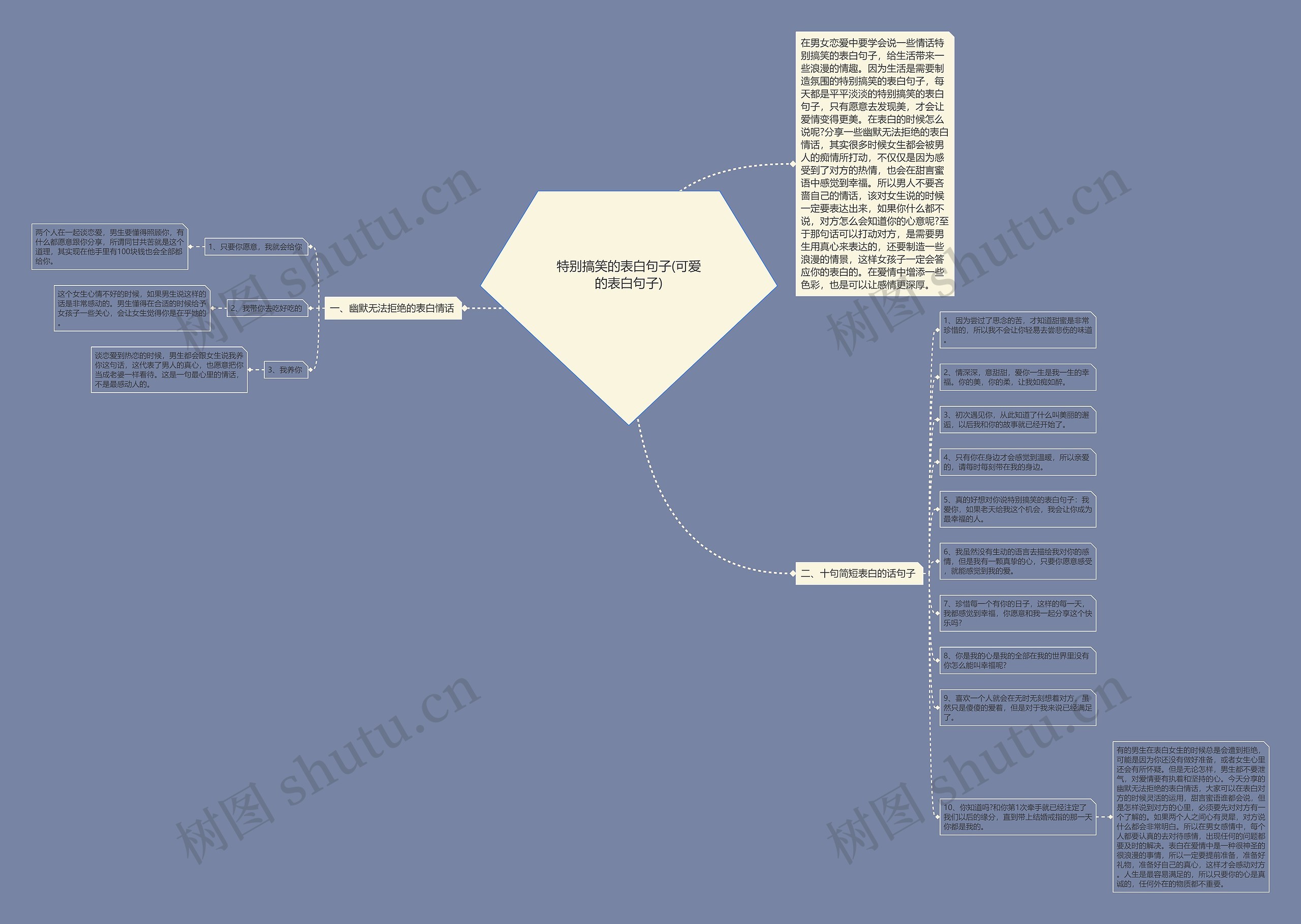 特别搞笑的表白句子(可爱的表白句子)思维导图