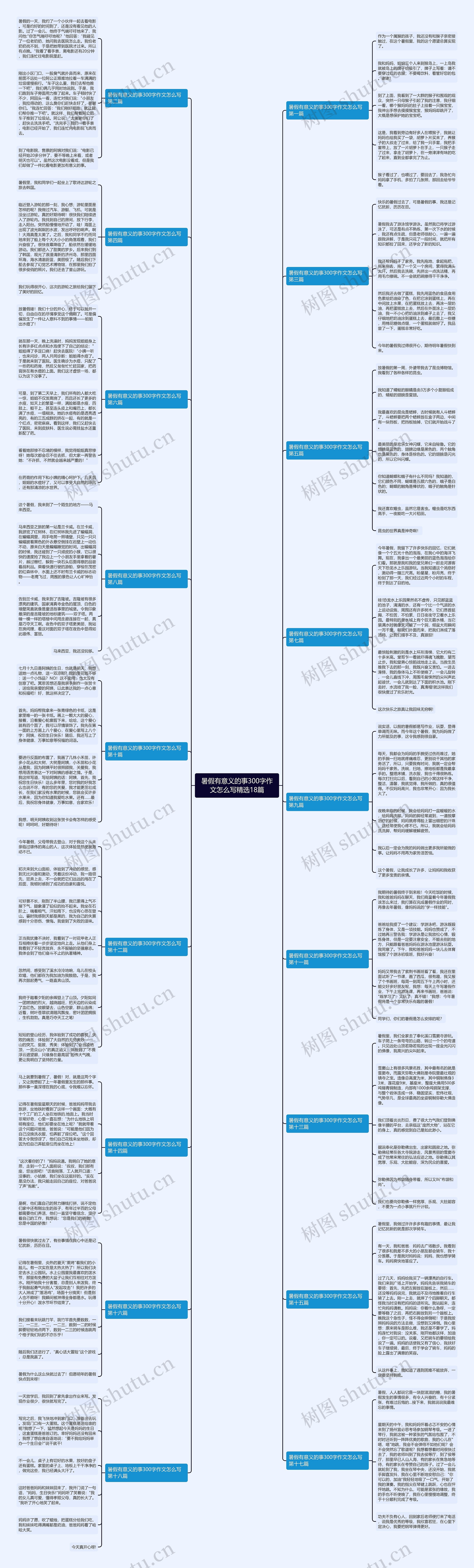 暑假有意义的事300字作文怎么写精选18篇思维导图