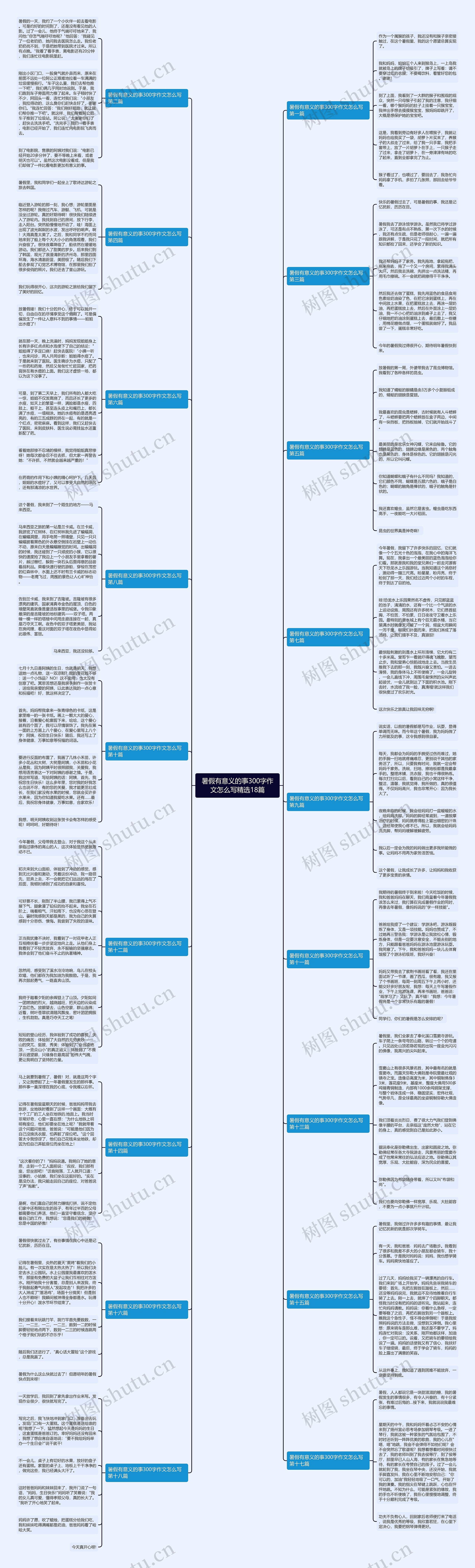 暑假有意义的事300字作文怎么写精选18篇 暑假有意义的事300字作文怎么写精选18篇