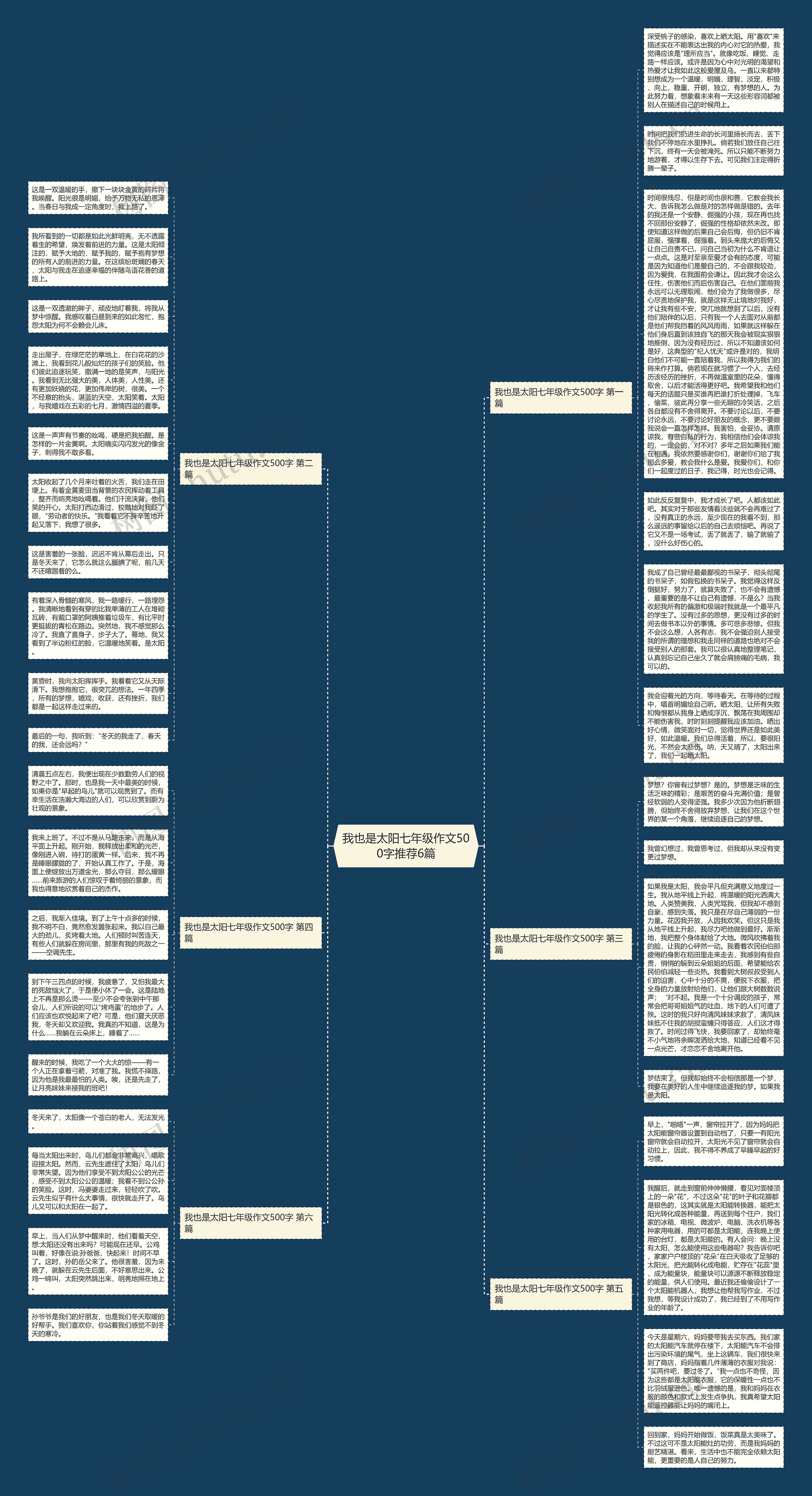 我也是太阳七年级作文500字推荐6篇思维导图