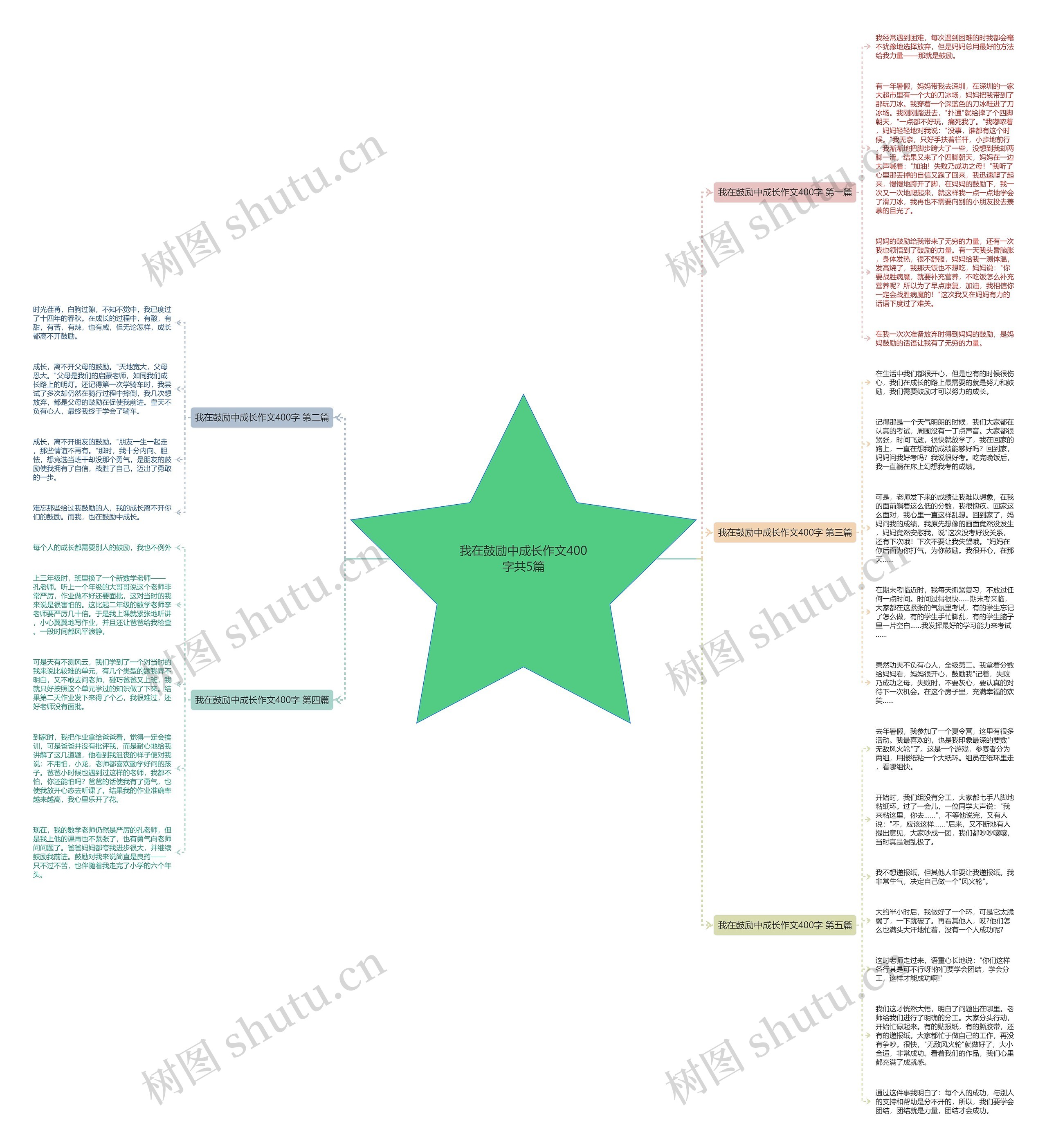 我在鼓励中成长作文400字共5篇 我在鼓励中成长作文400字共5篇