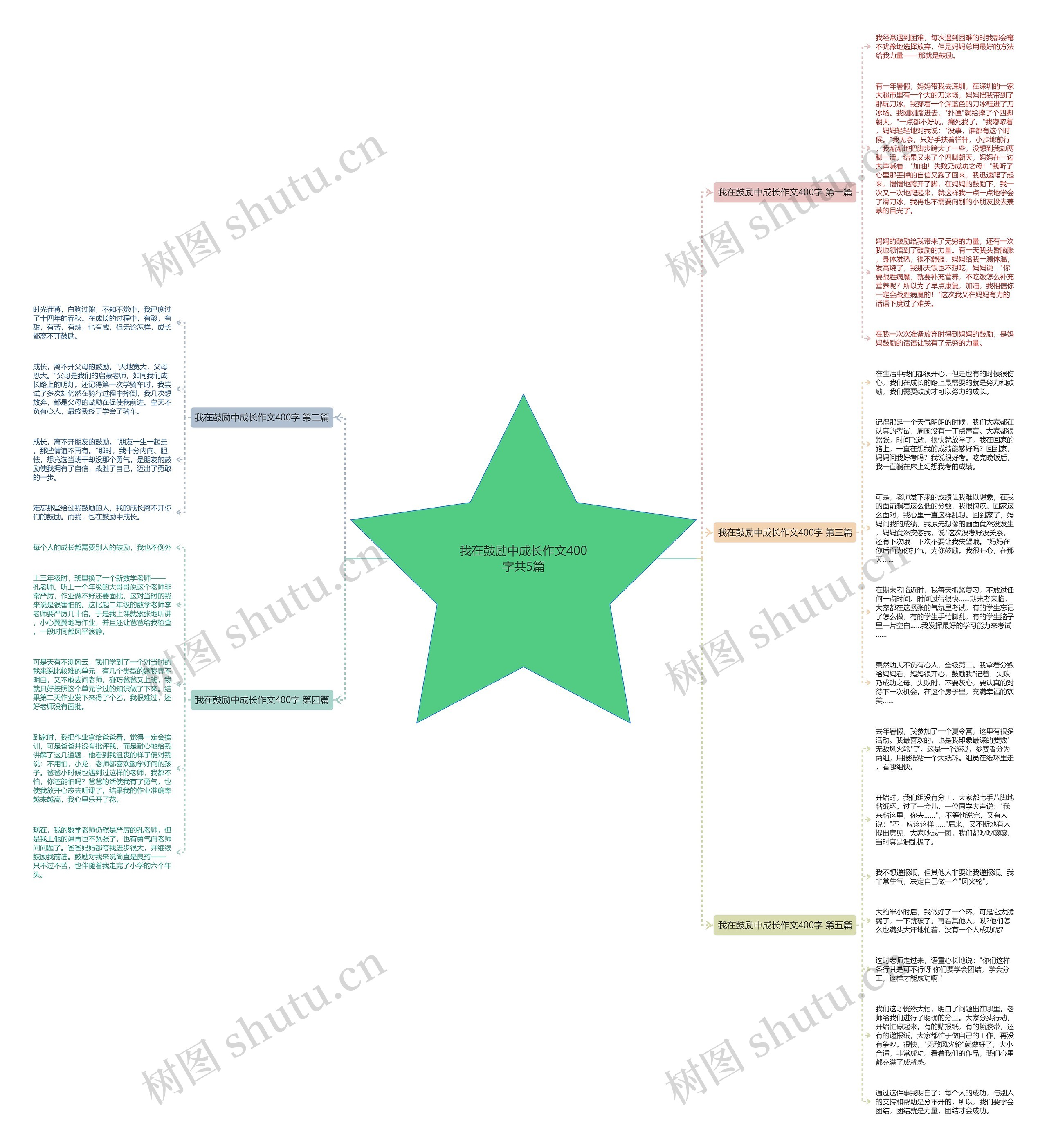 我在鼓励中成长作文400字共5篇思维导图