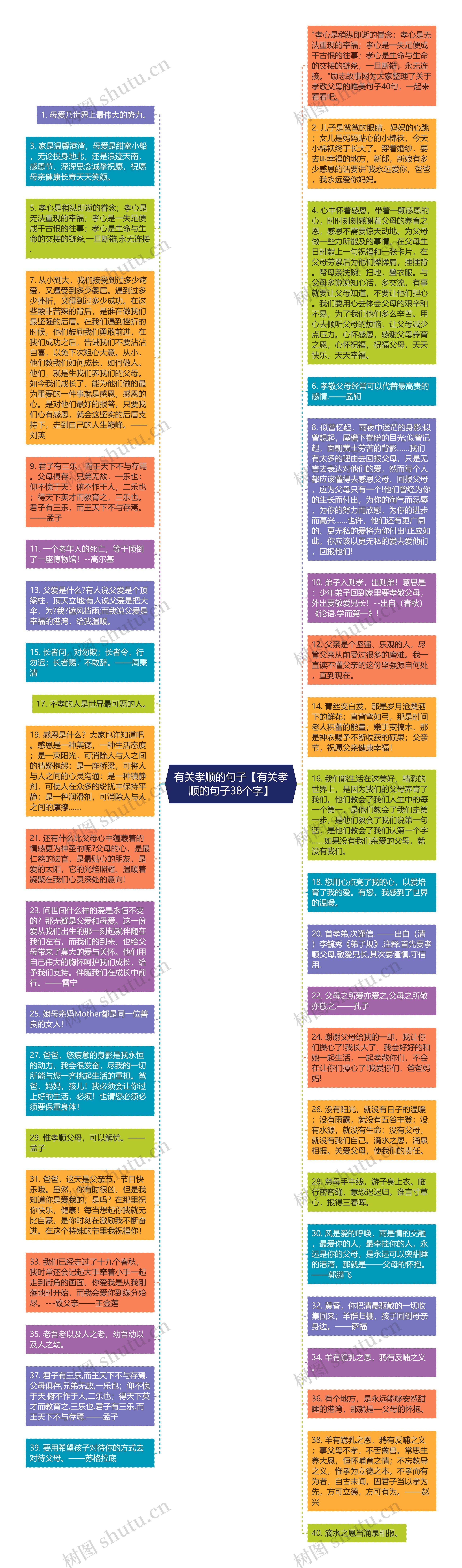 有关孝顺的句子【有关孝顺的句子38个字】思维导图