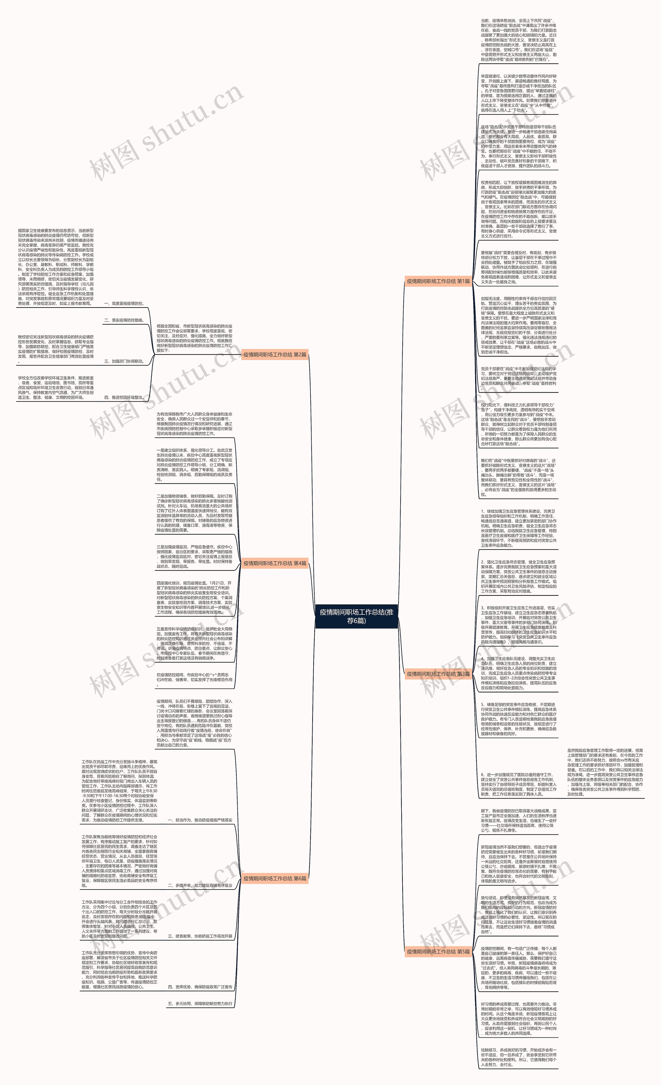 疫情期间职场工作总结(推荐6篇)思维导图