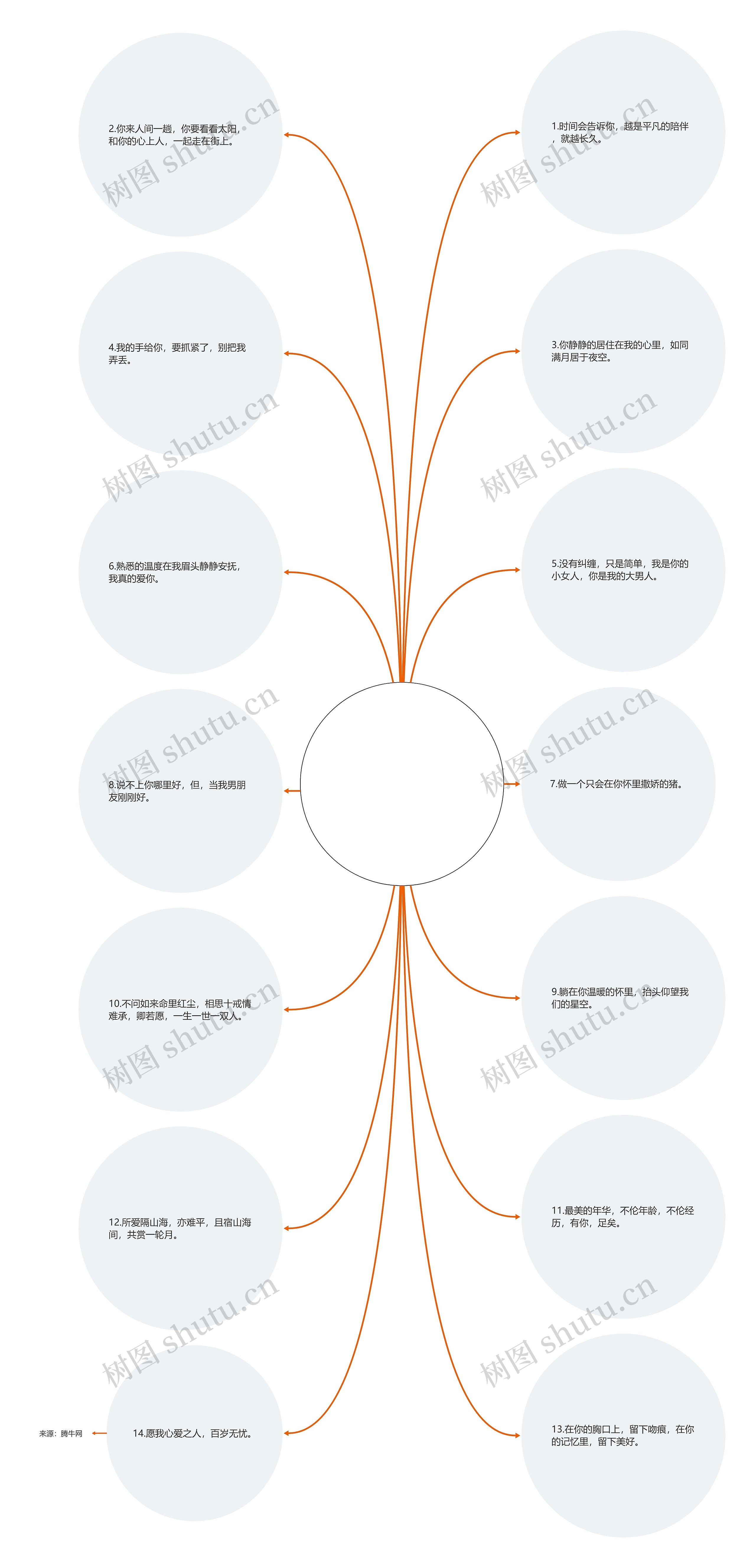 爱情表白句子给男朋友【对男朋友表白的句子简短句子】思维导图