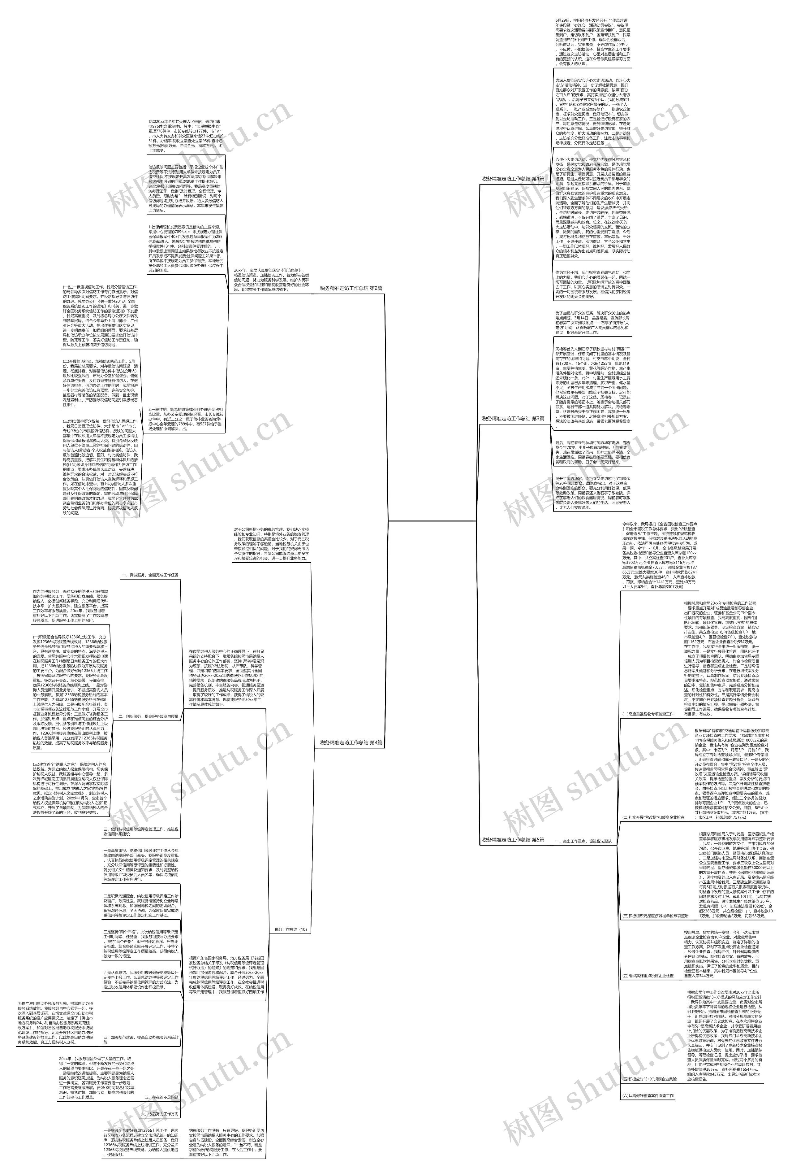 税务精准走访工作总结(实用5篇)思维导图高清图 税务精准走访工作总结(实用5篇)思维导图