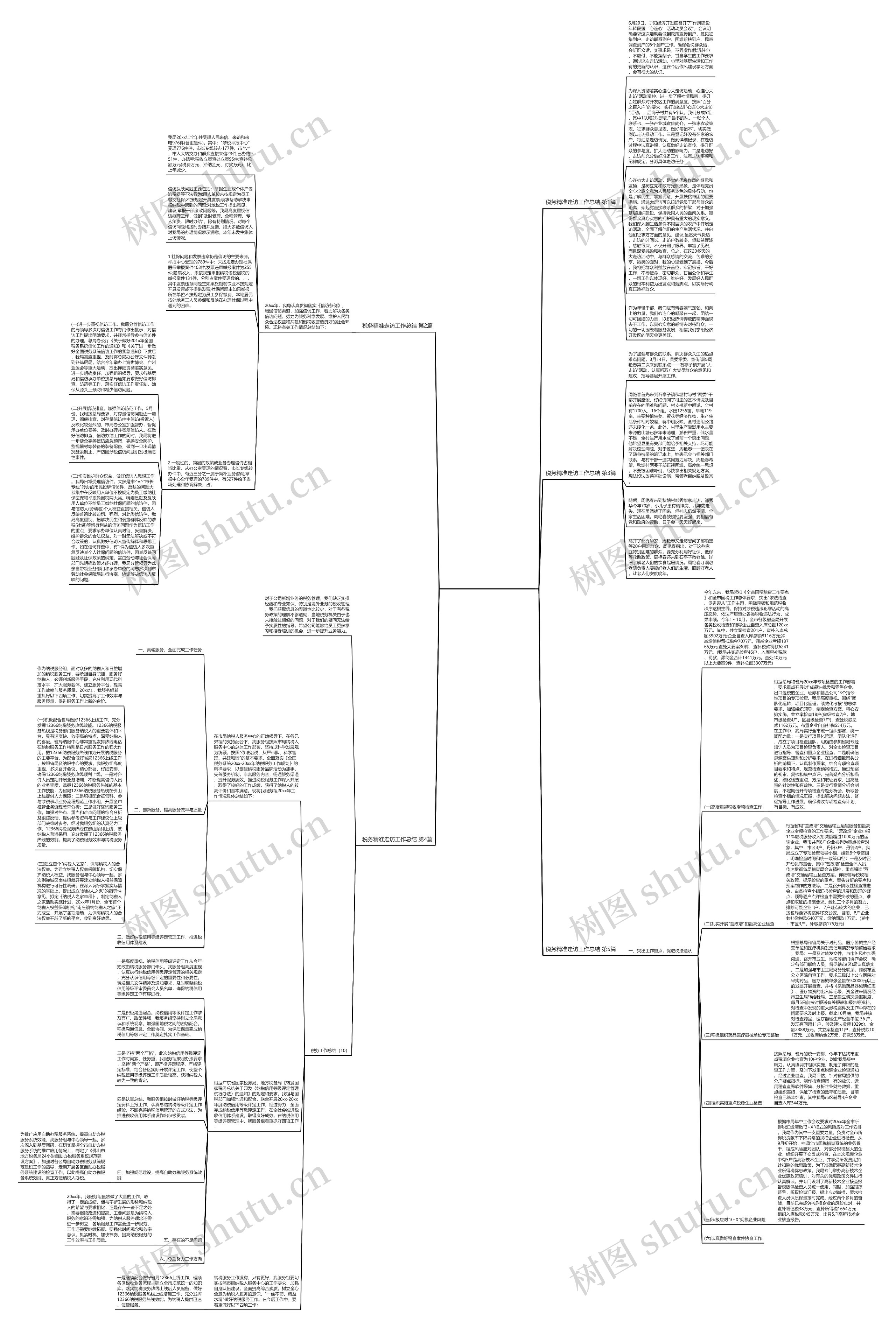 税务精准走访工作总结(实用5篇)思维导图