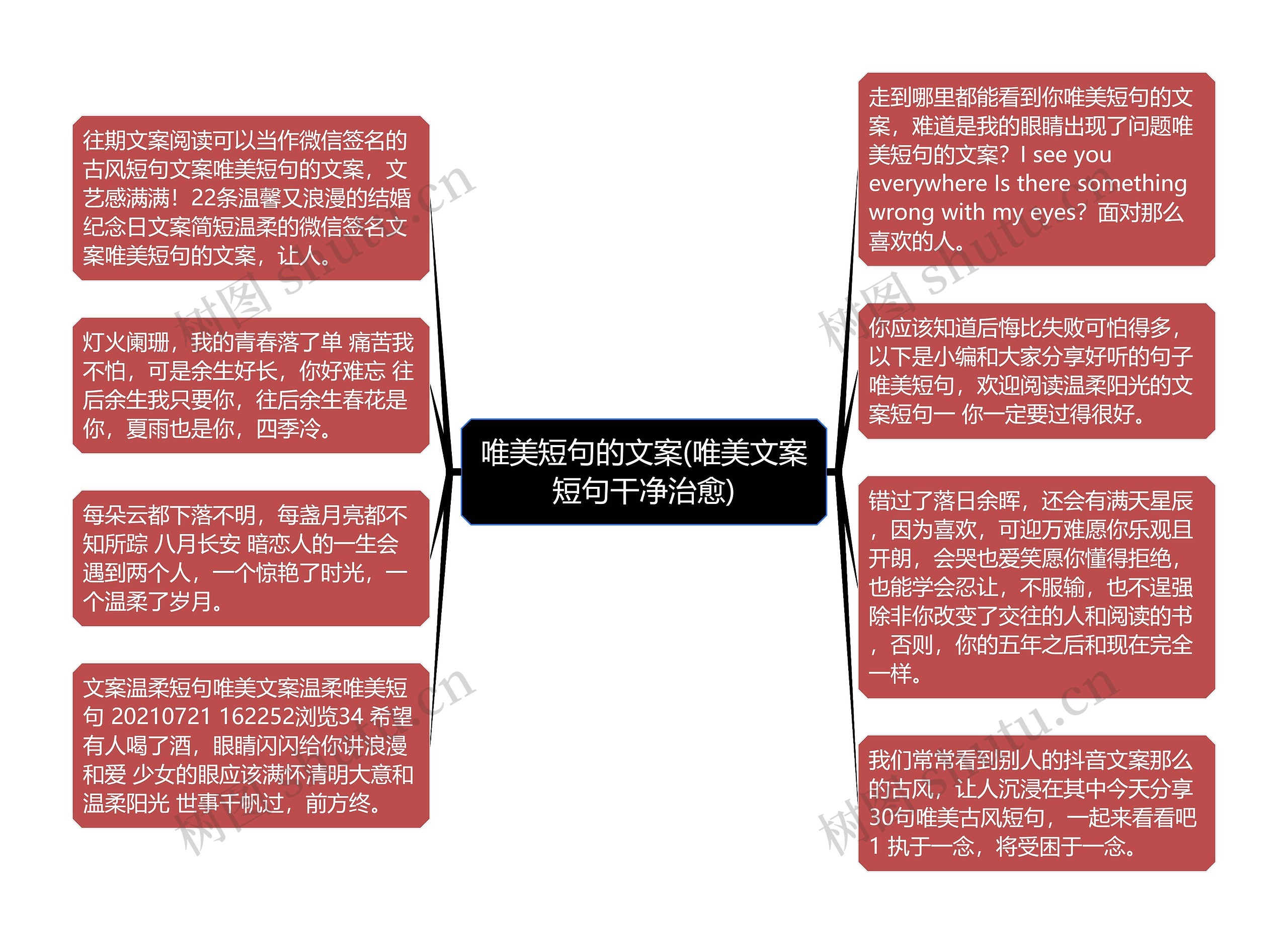 唯美短句的文案(唯美文案短句干净治愈)思维导图