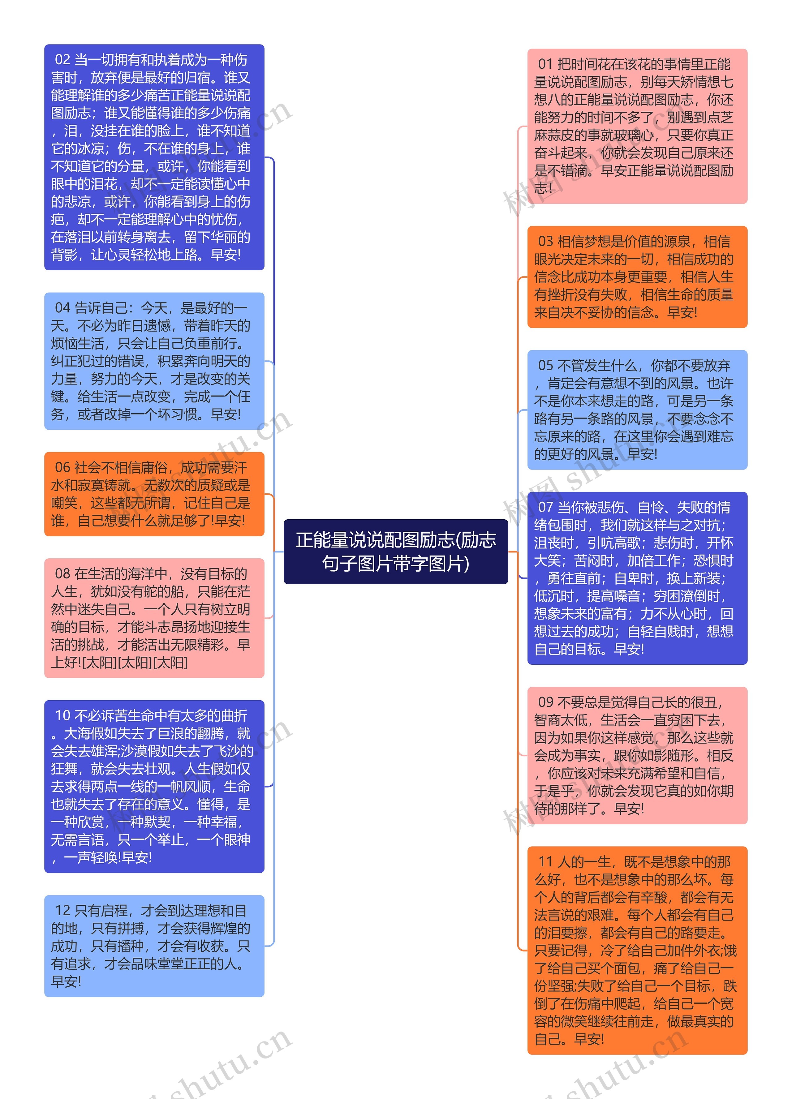 正能量说说配图励志(励志句子图片带字图片)思维导图