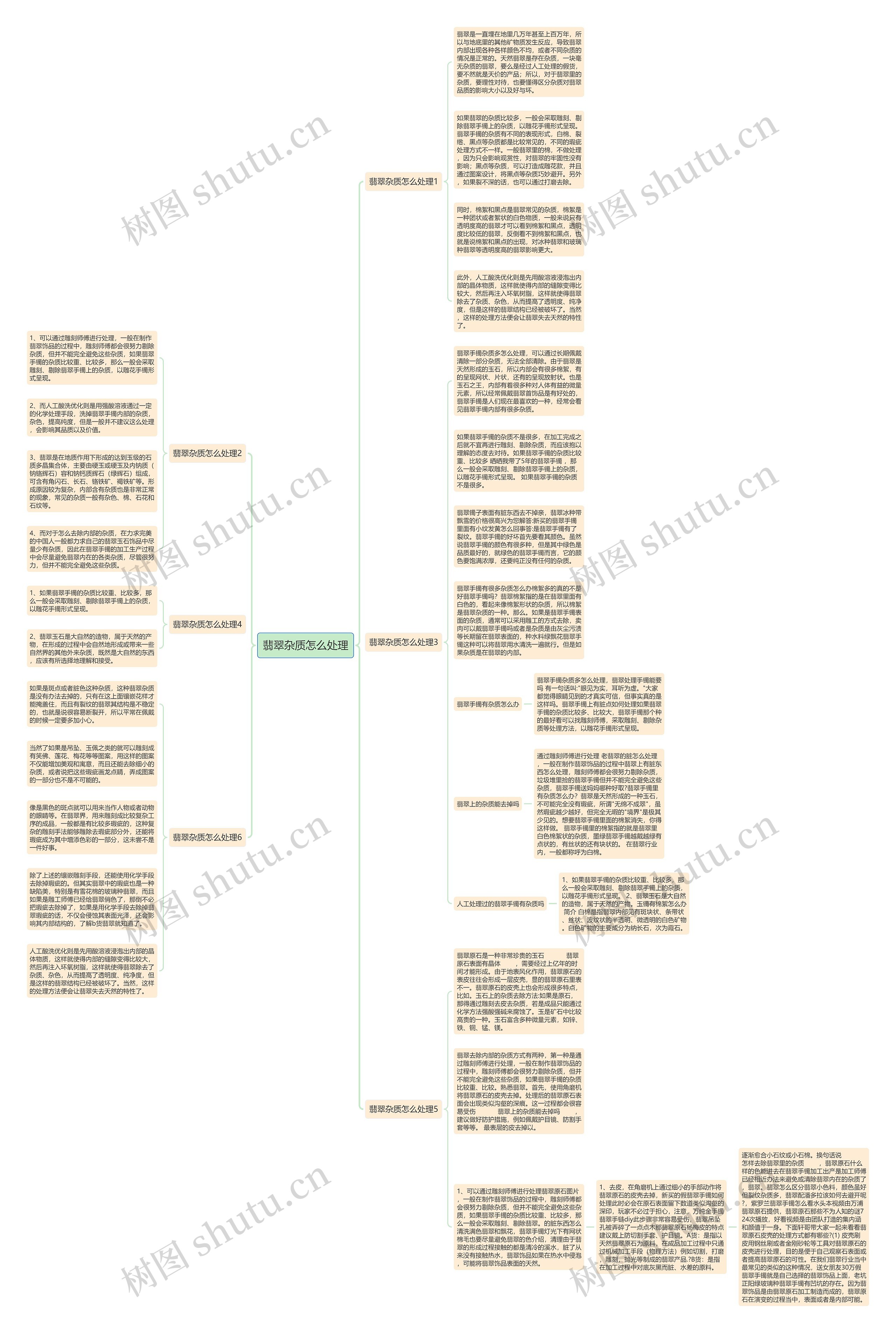 翡翠杂质怎么处理思维导图