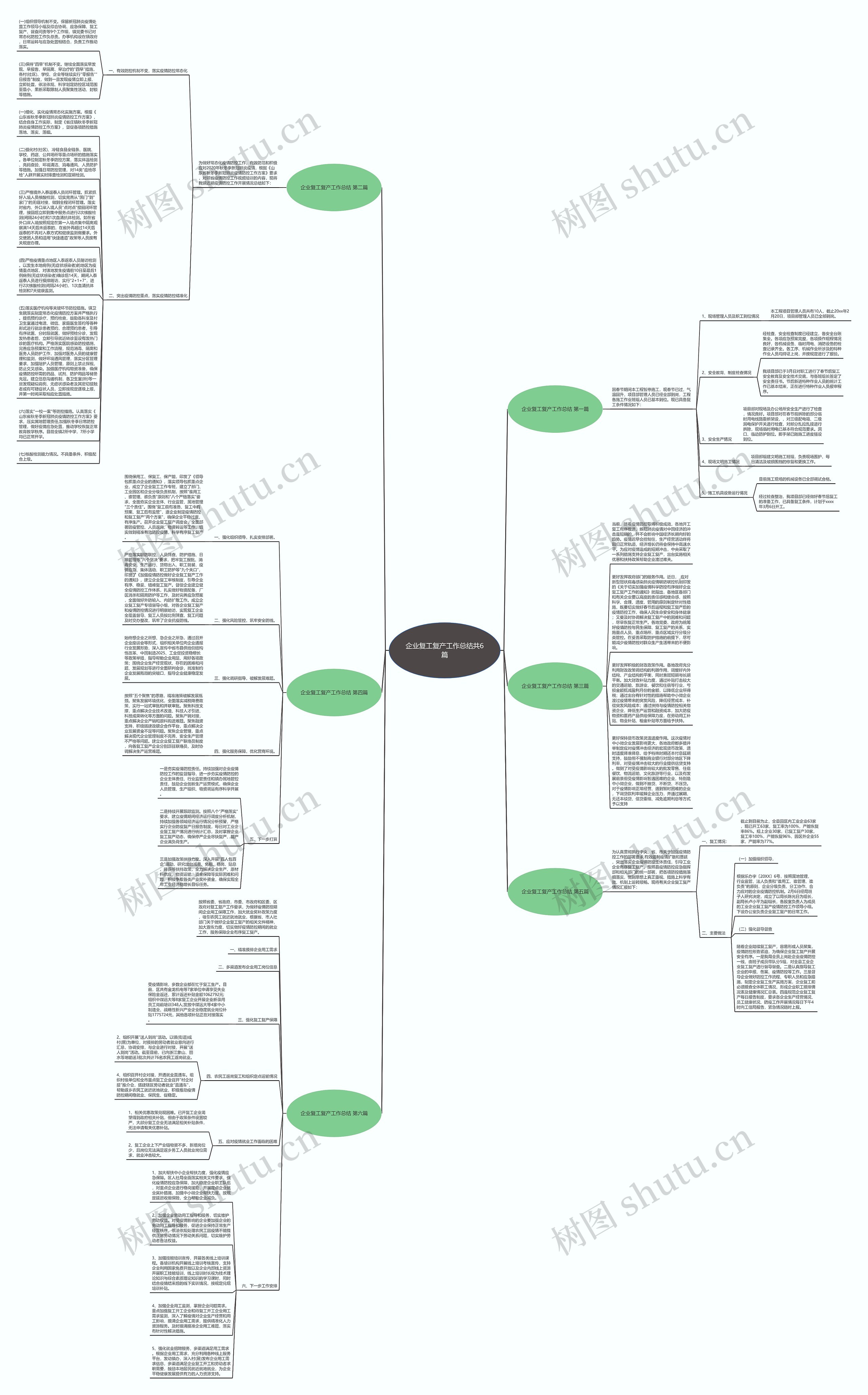 企业复工复产工作总结共6篇思维导图