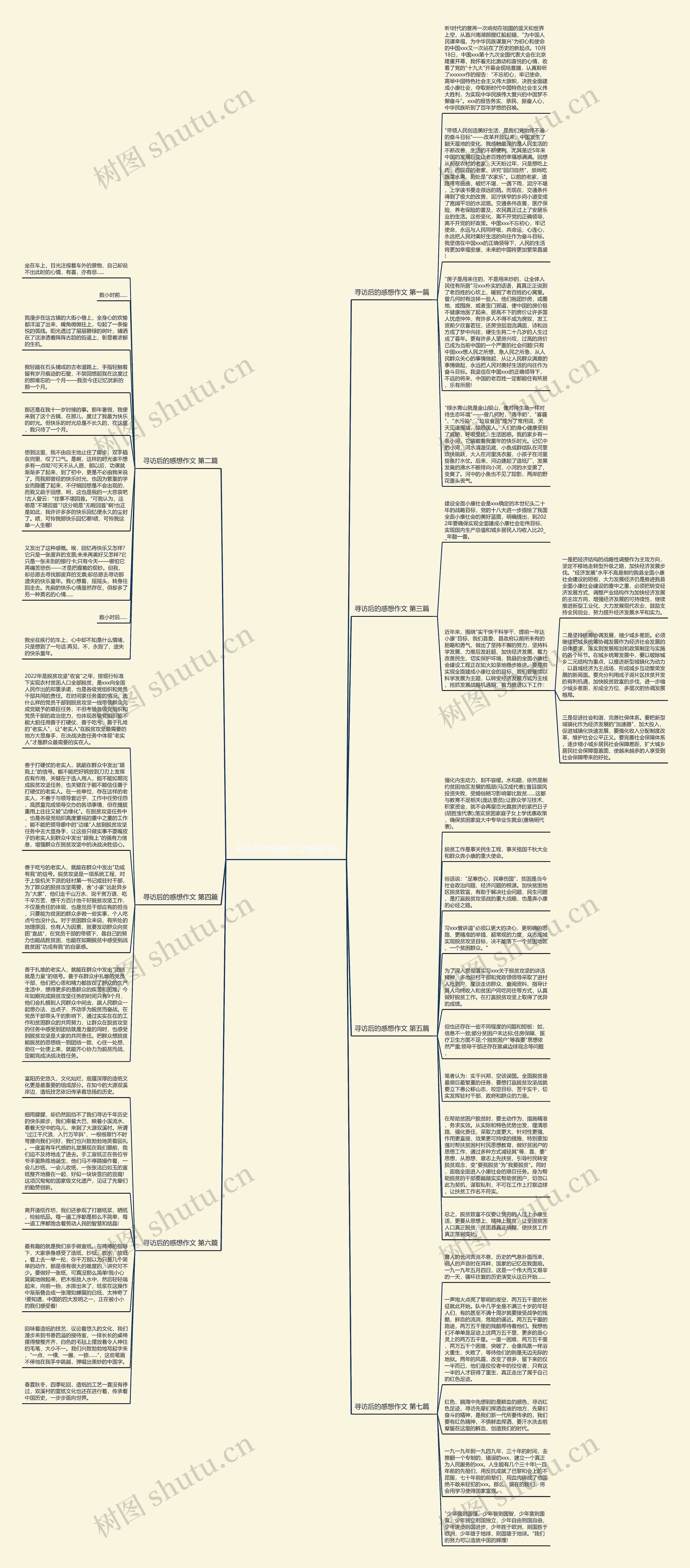寻访后的感想作文精选7篇思维导图
