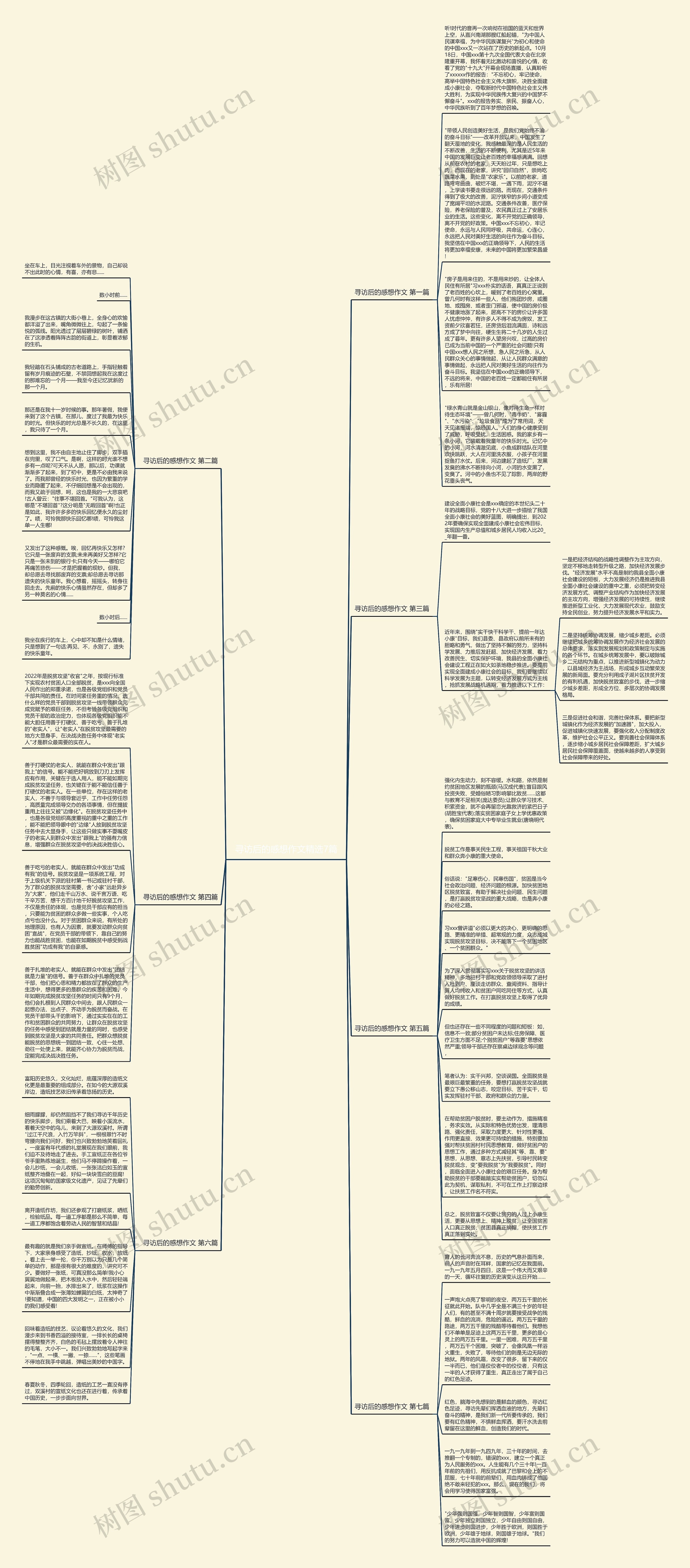 寻访后的感想作文精选7篇思维导图高清图 寻访后的感想作文精选7篇思维导图