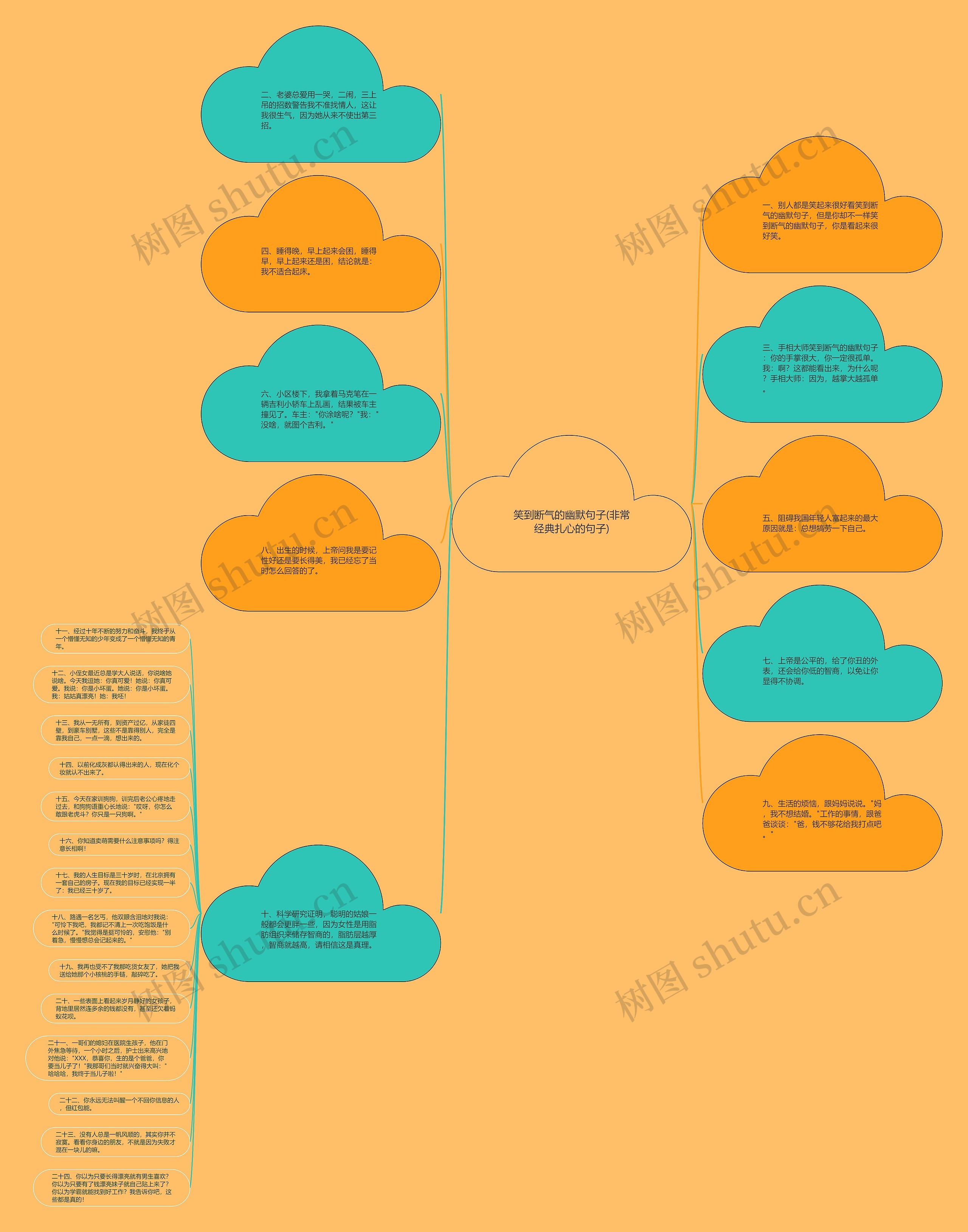 笑到断气的幽默句子(非常经典扎心的句子)思维导图高清图 笑到断气的幽默句子(非常经典扎心的句子)思维导图