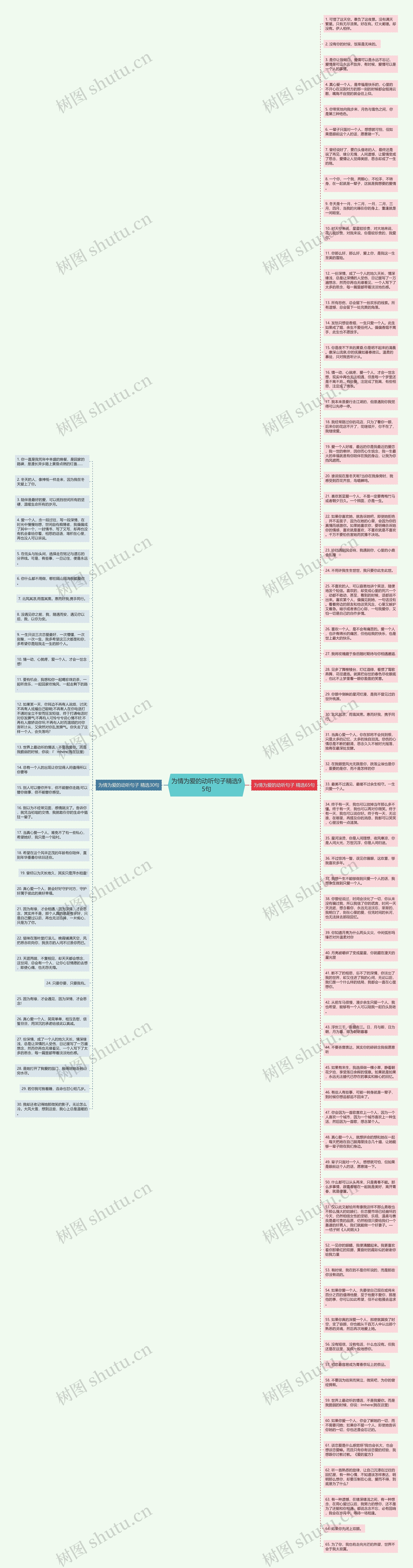 为情为爱的动听句子精选95句思维导图